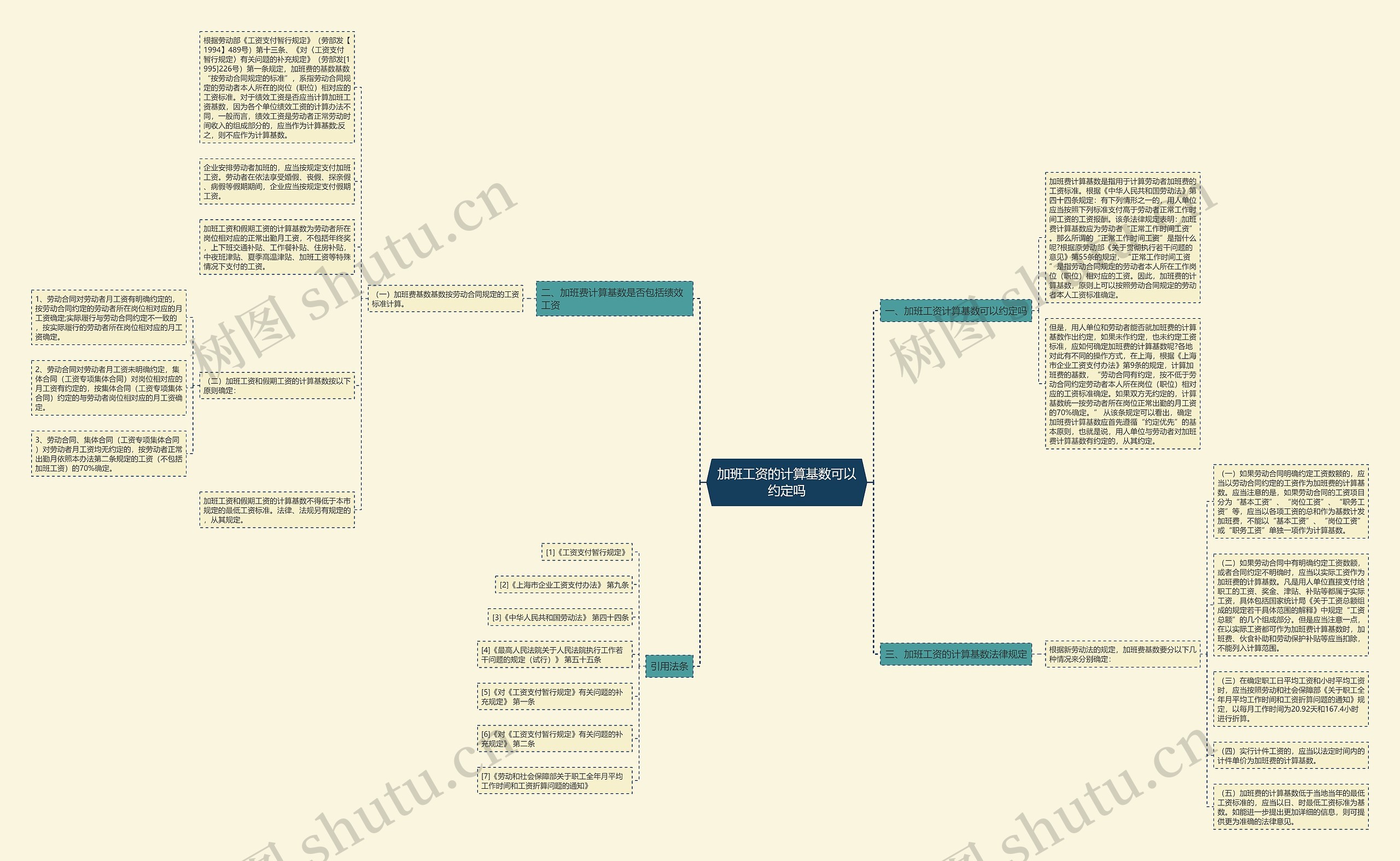 加班工资的计算基数可以约定吗 加班工资的计算基数可以约定吗