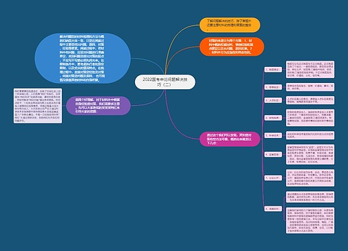 2022国考申论问题解决技巧（二）