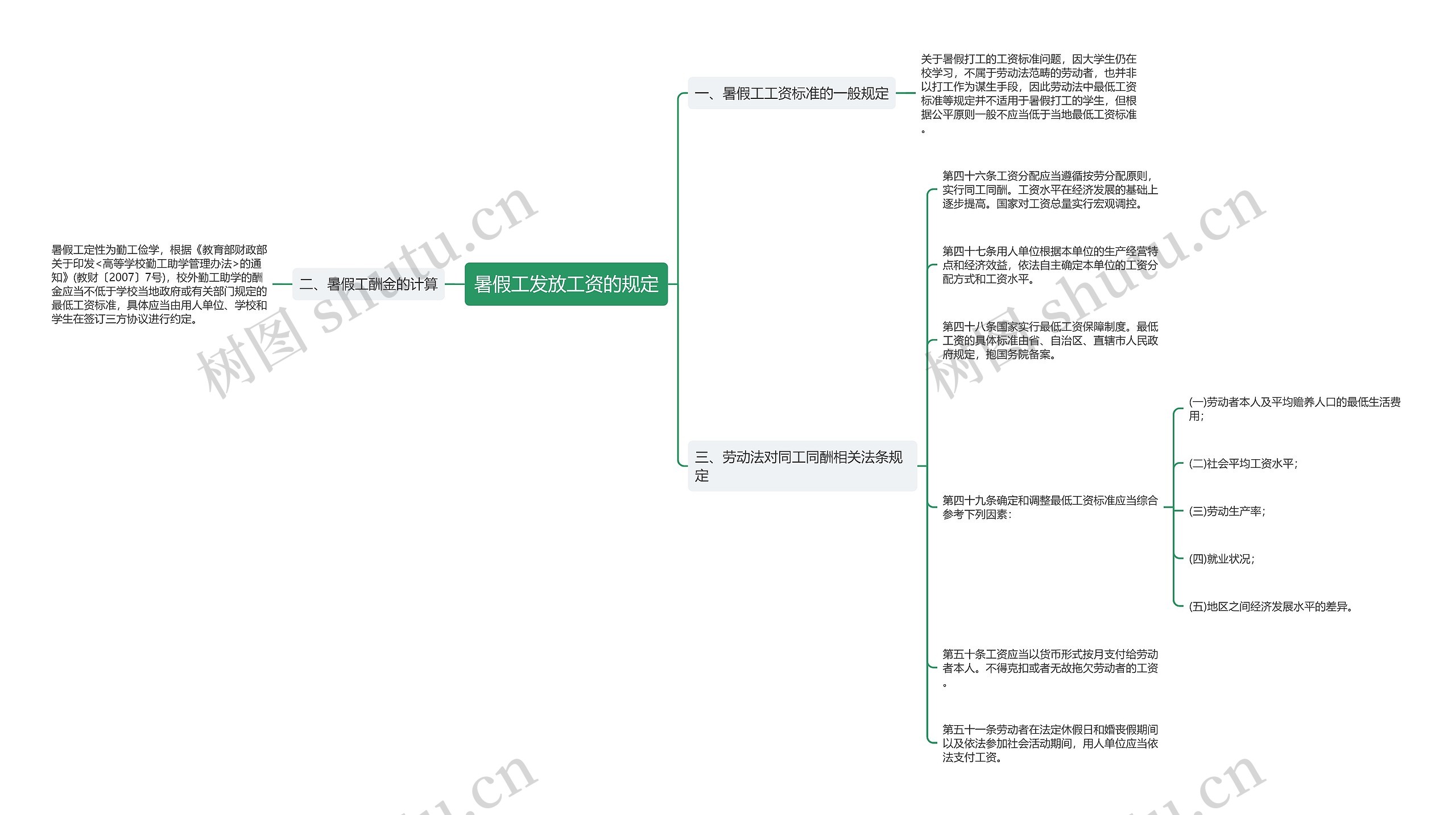 暑假工发放工资的规定