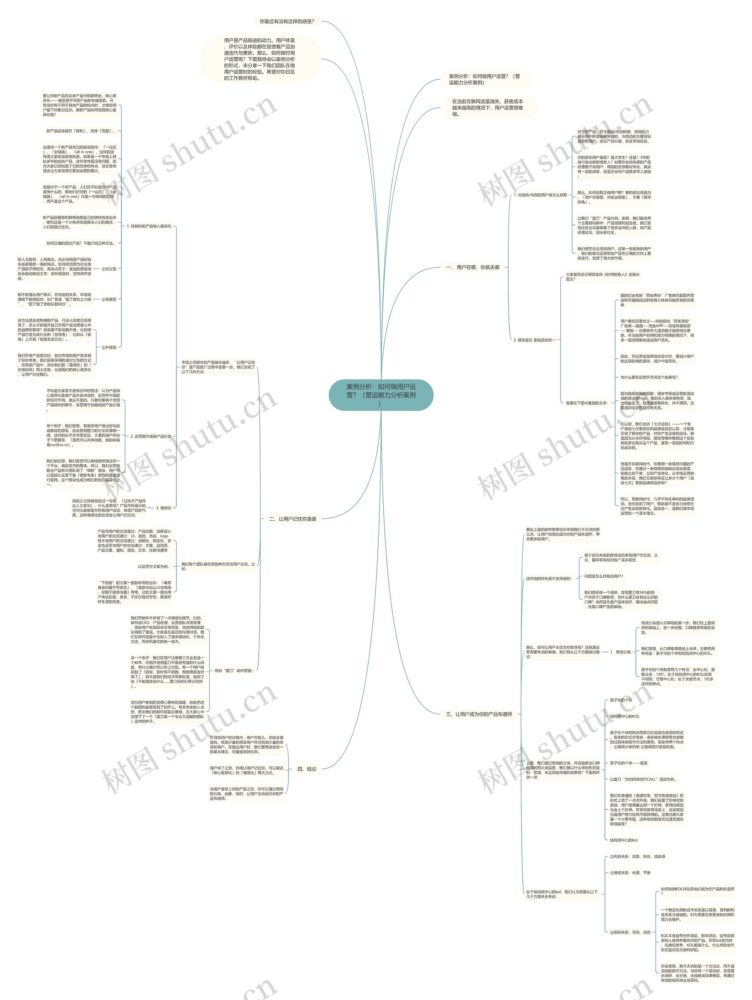 案例分析:如何做用户运营?(营运能力分析案例) 案例分析:如何做用户运营?(营运能力分析案例)