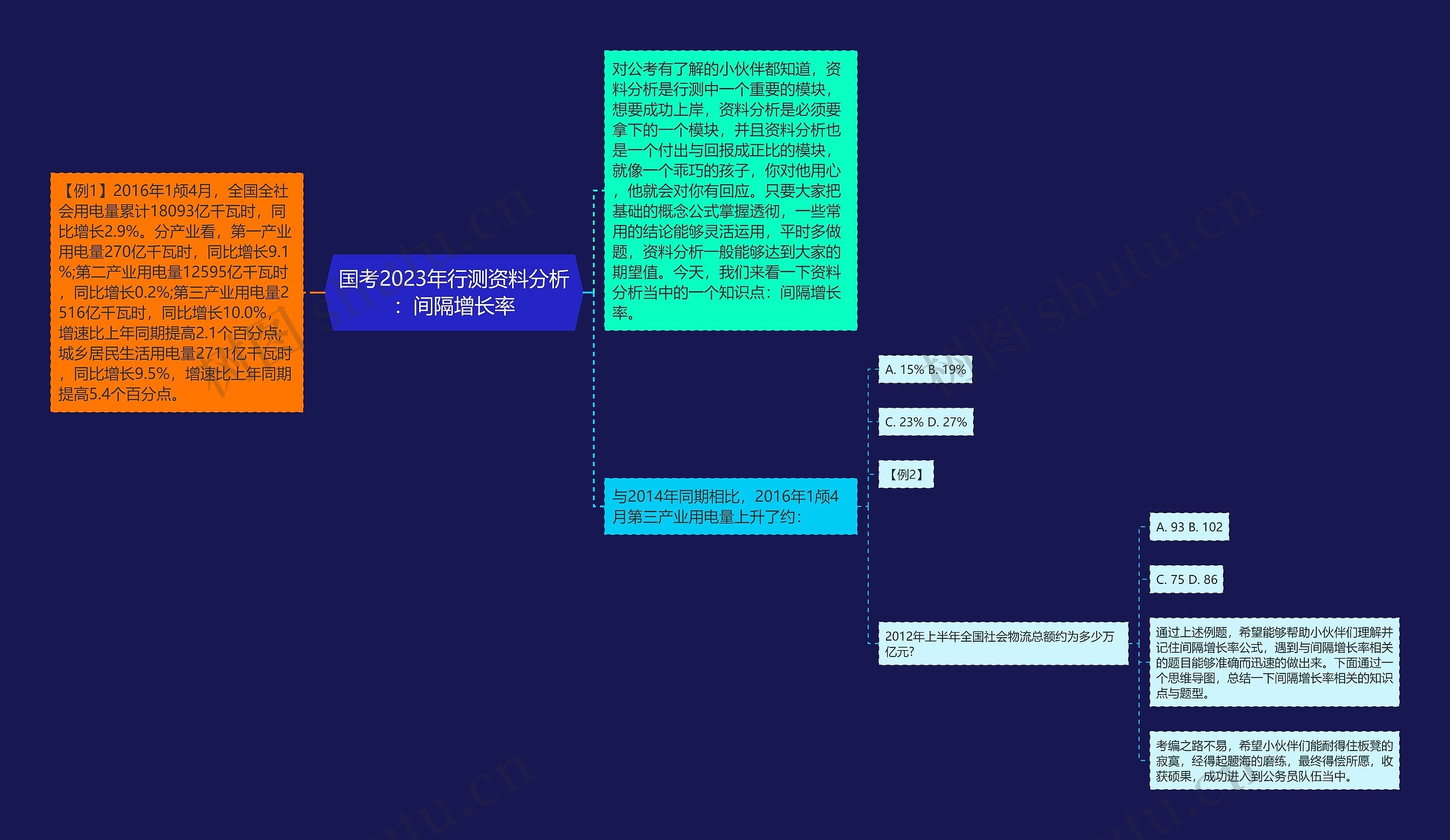 国考2023年行测资料分析：间隔增长率