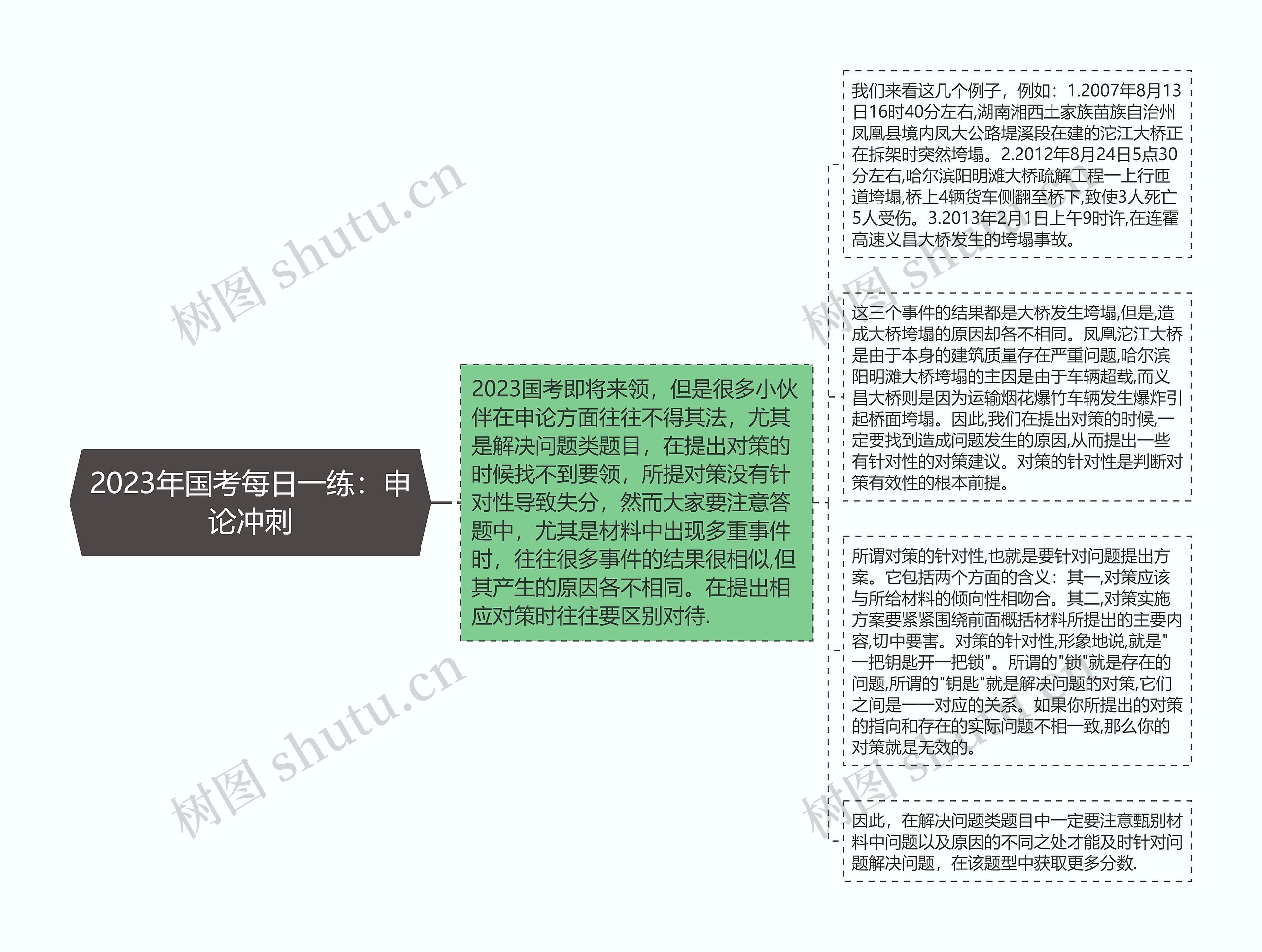 2023年国考每日一练：申论冲刺