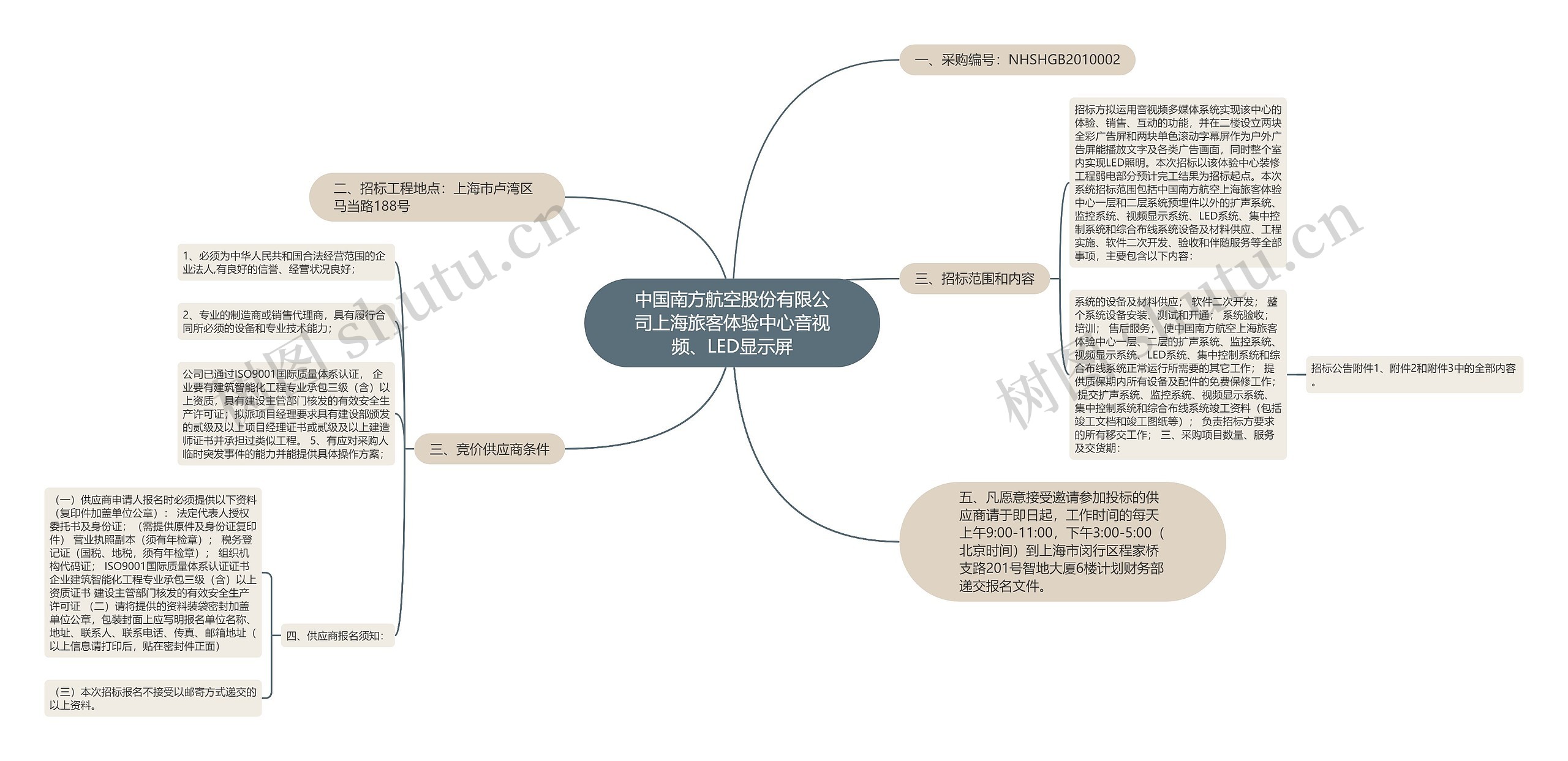 中国南方航空股份有限公司上海旅客体验中心音视频、LED显示屏