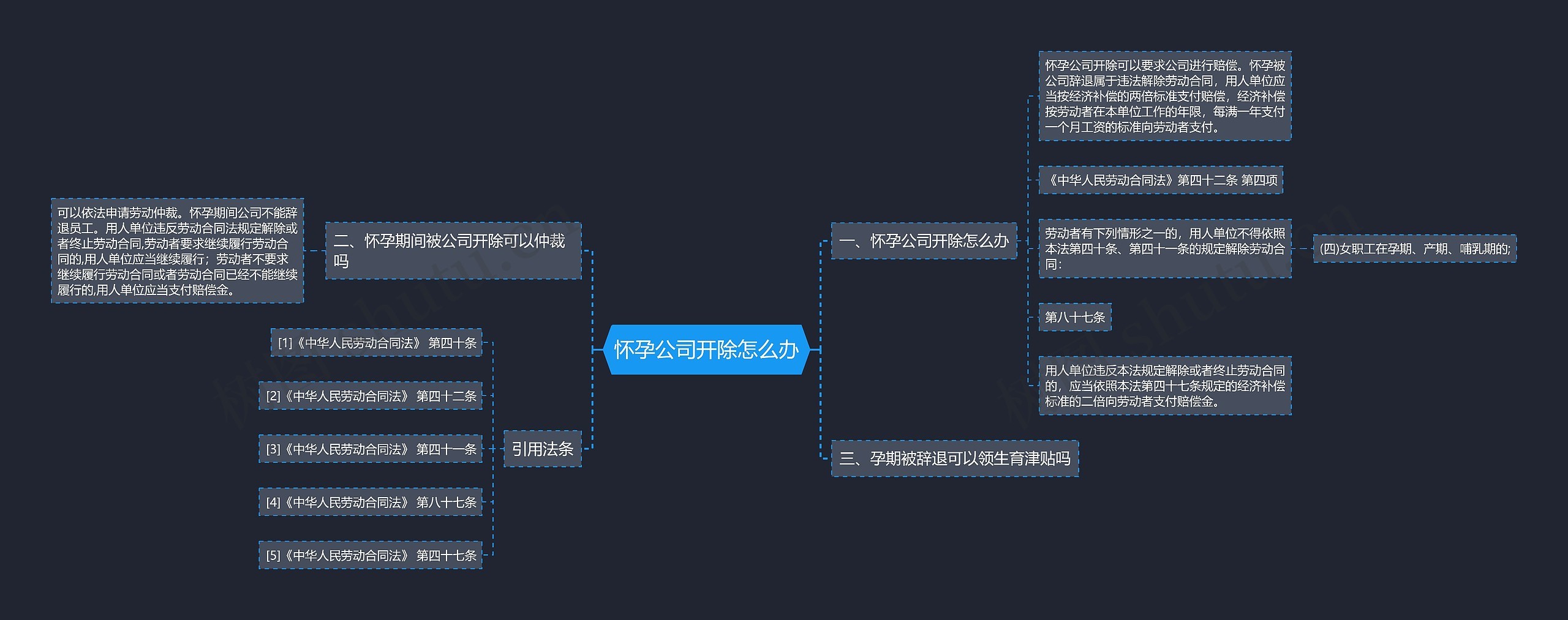 怀孕公司开除怎么办思维导图