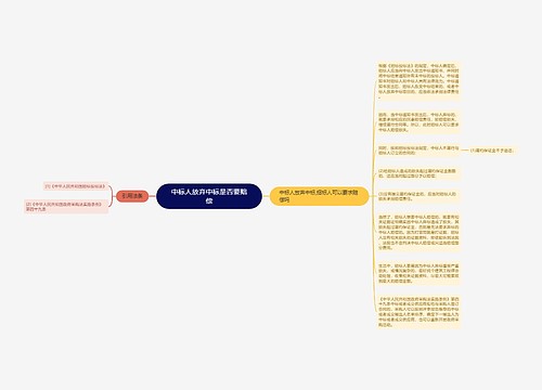 中标人放弃中标是否要赔偿