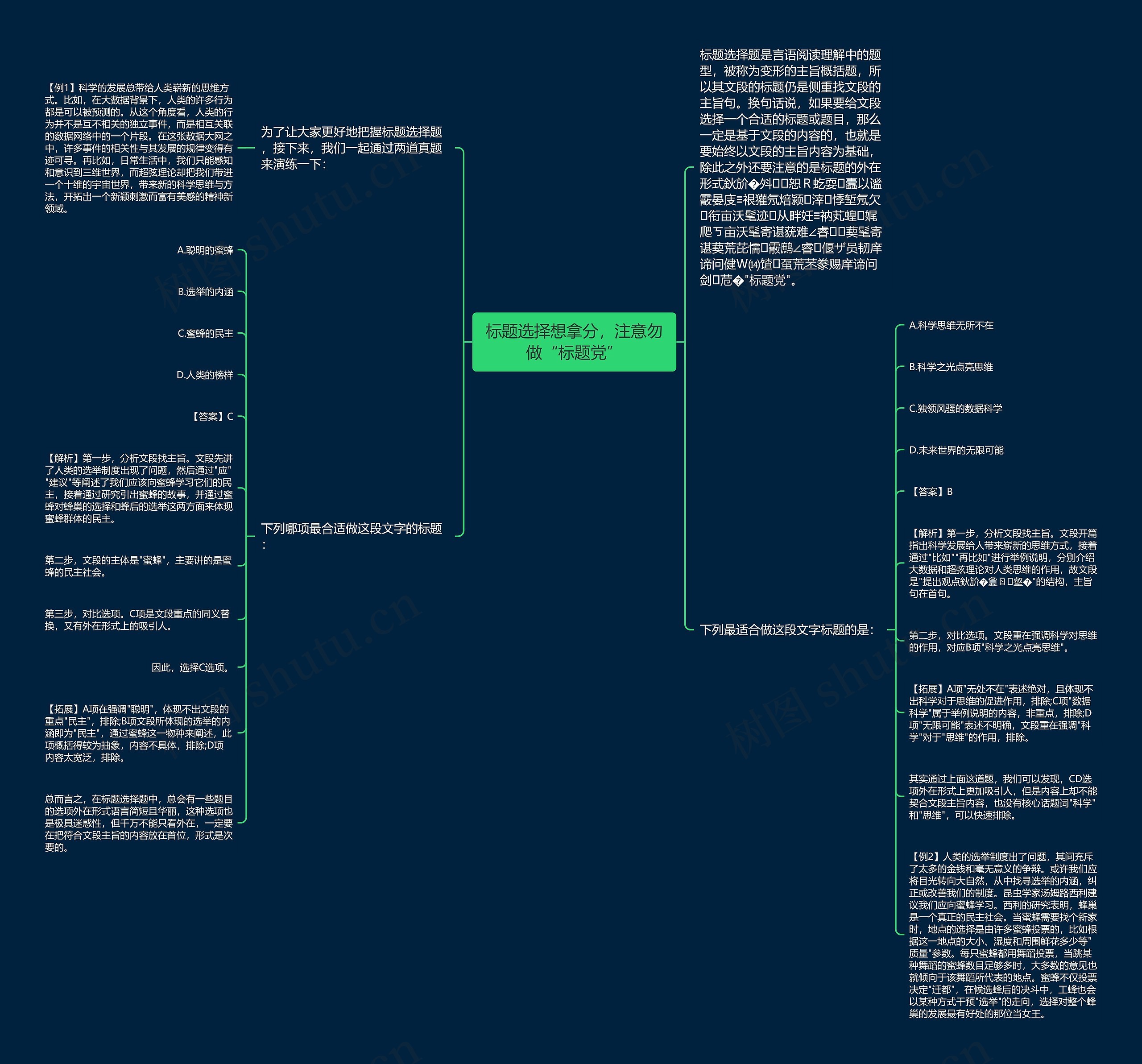 标题选择想拿分，注意勿做“标题党”思维导图