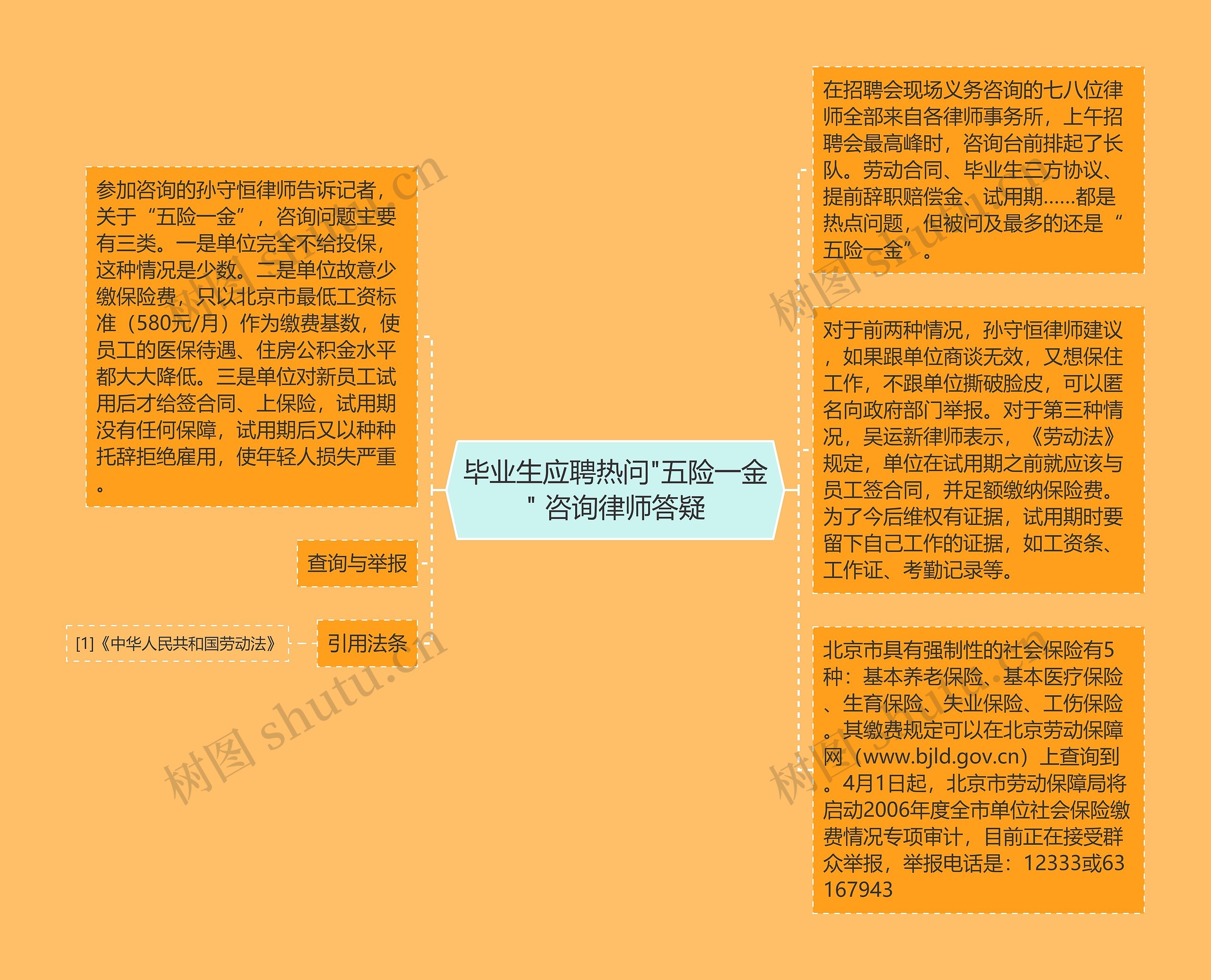 毕业生应聘热问"五险一金" 咨询律师答疑 毕业生应聘热问"五险一金" 咨询律师答疑