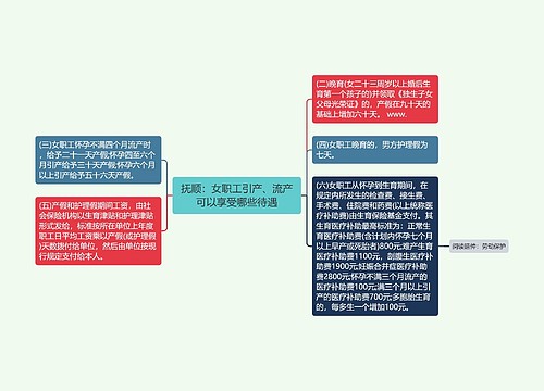 抚顺：女职工引产、流产可以享受哪些待遇