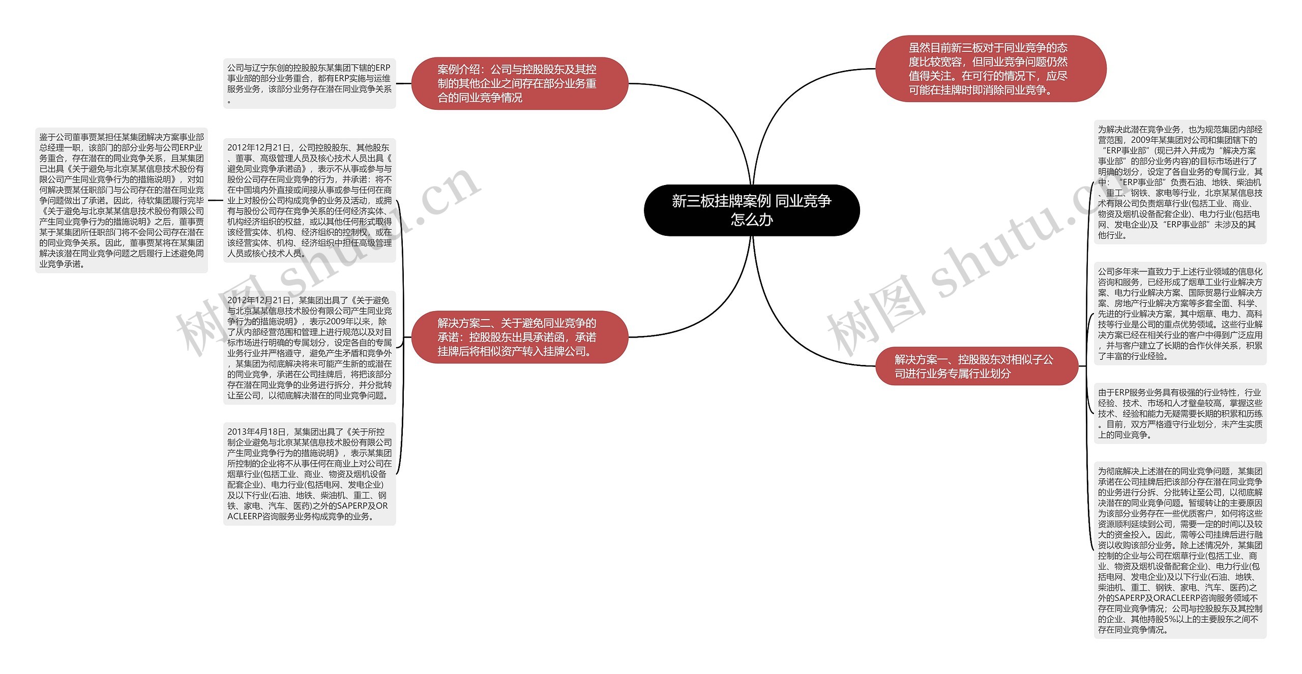 新三板挂牌案例 同业竞争怎么办