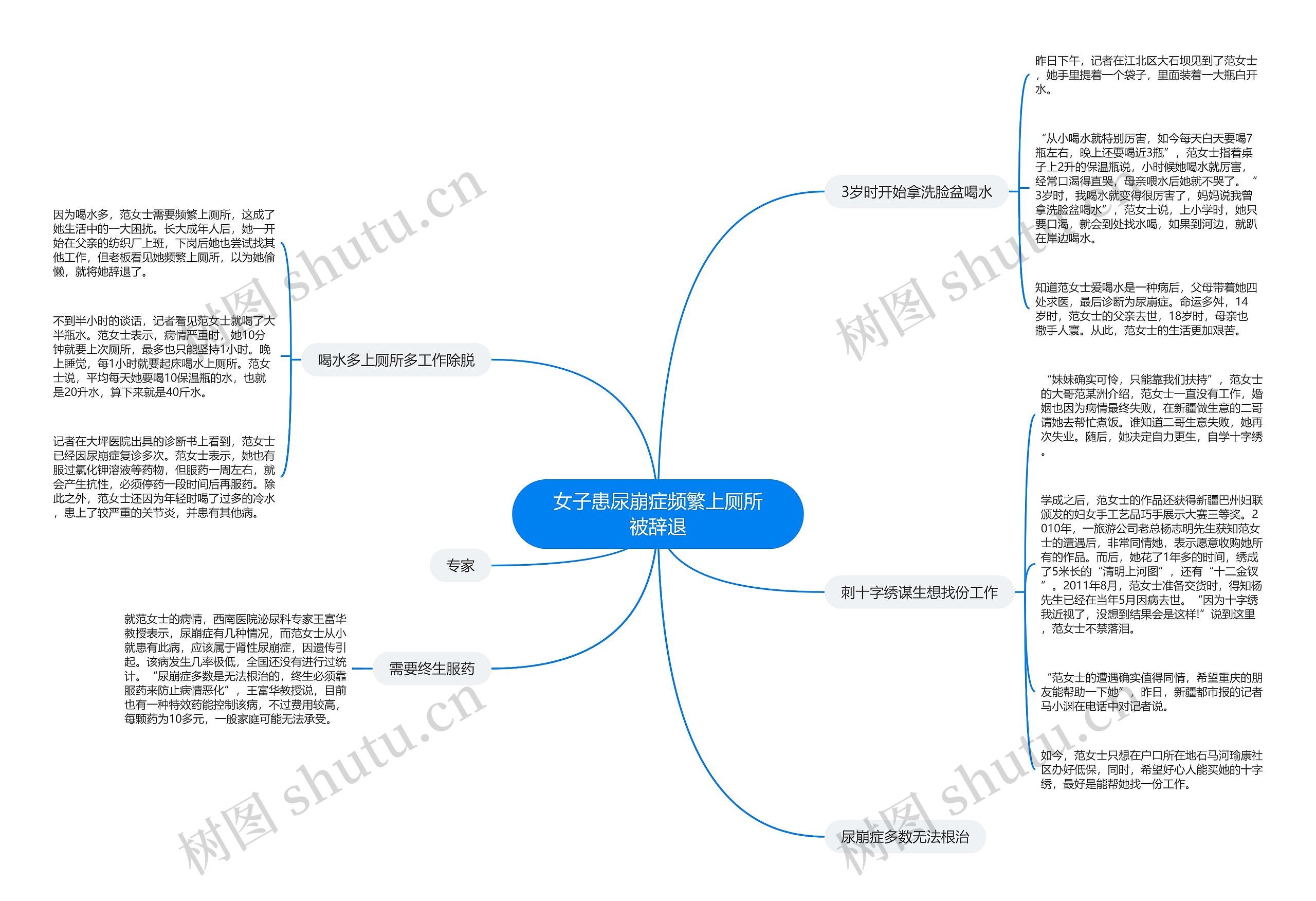 女子患尿崩症频繁上厕所被辞退思维导图