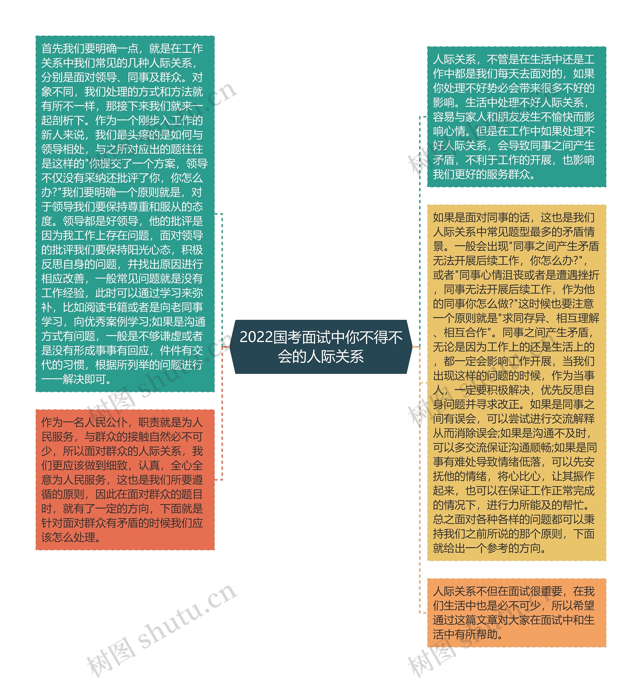 2022国考面试中你不得不会的人际关系