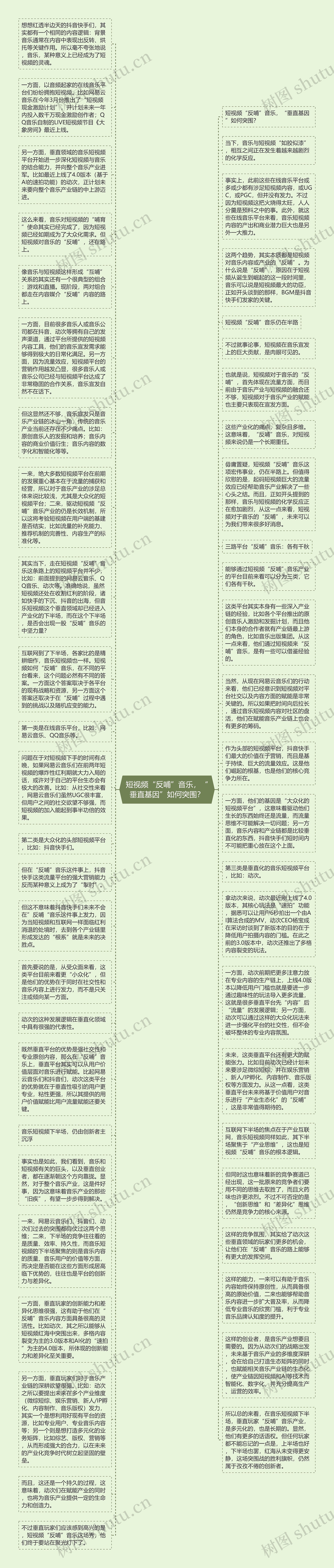短视频“反哺”音乐，“垂直基因”如何突围？
