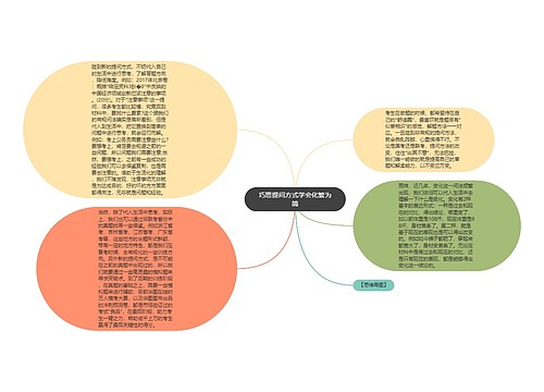 巧思提问方式学会化繁为简