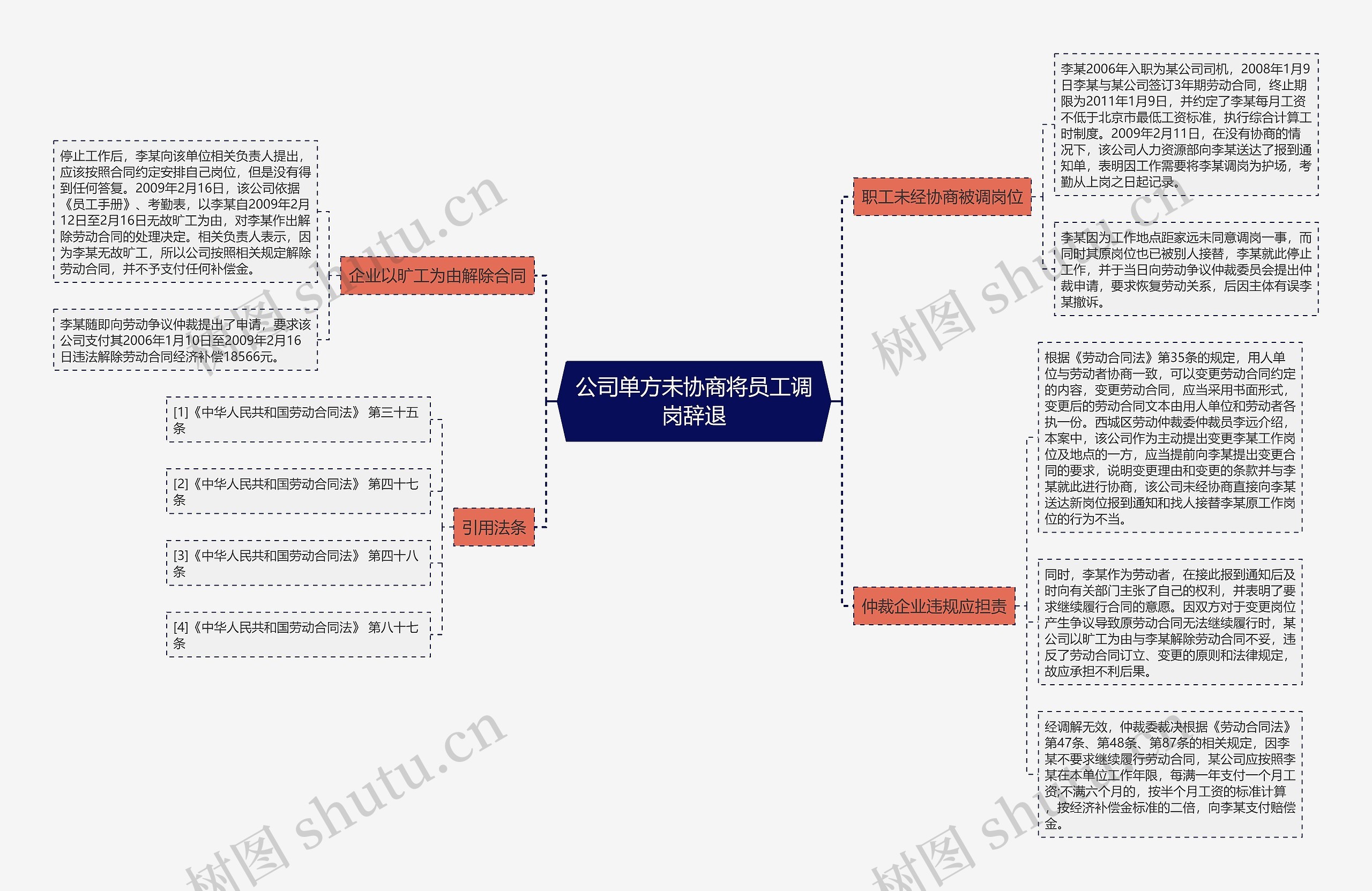 公司单方未协商将员工调岗辞退