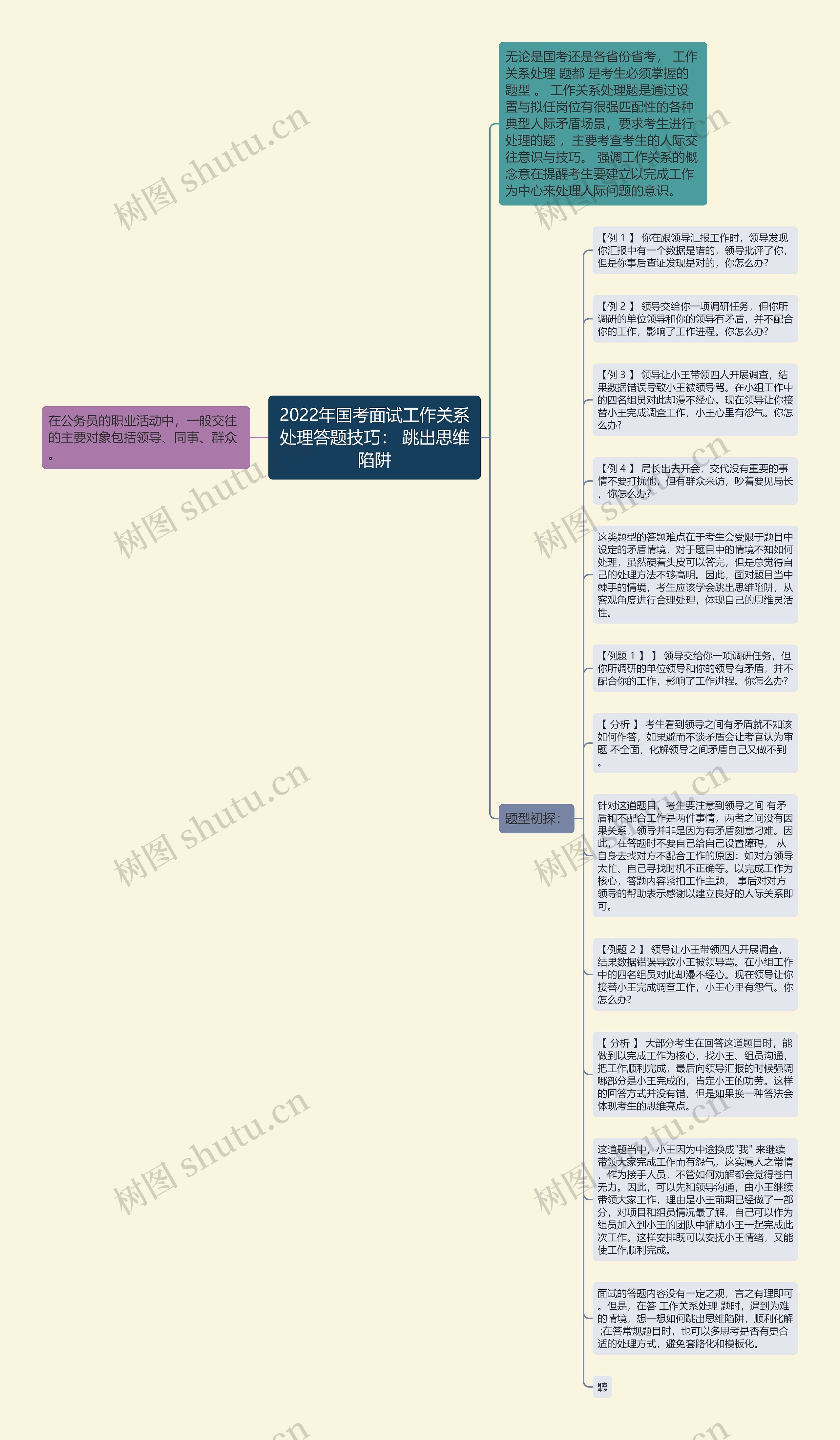 2022年国考面试工作关系处理答题技巧： 跳出思维陷阱思维导图