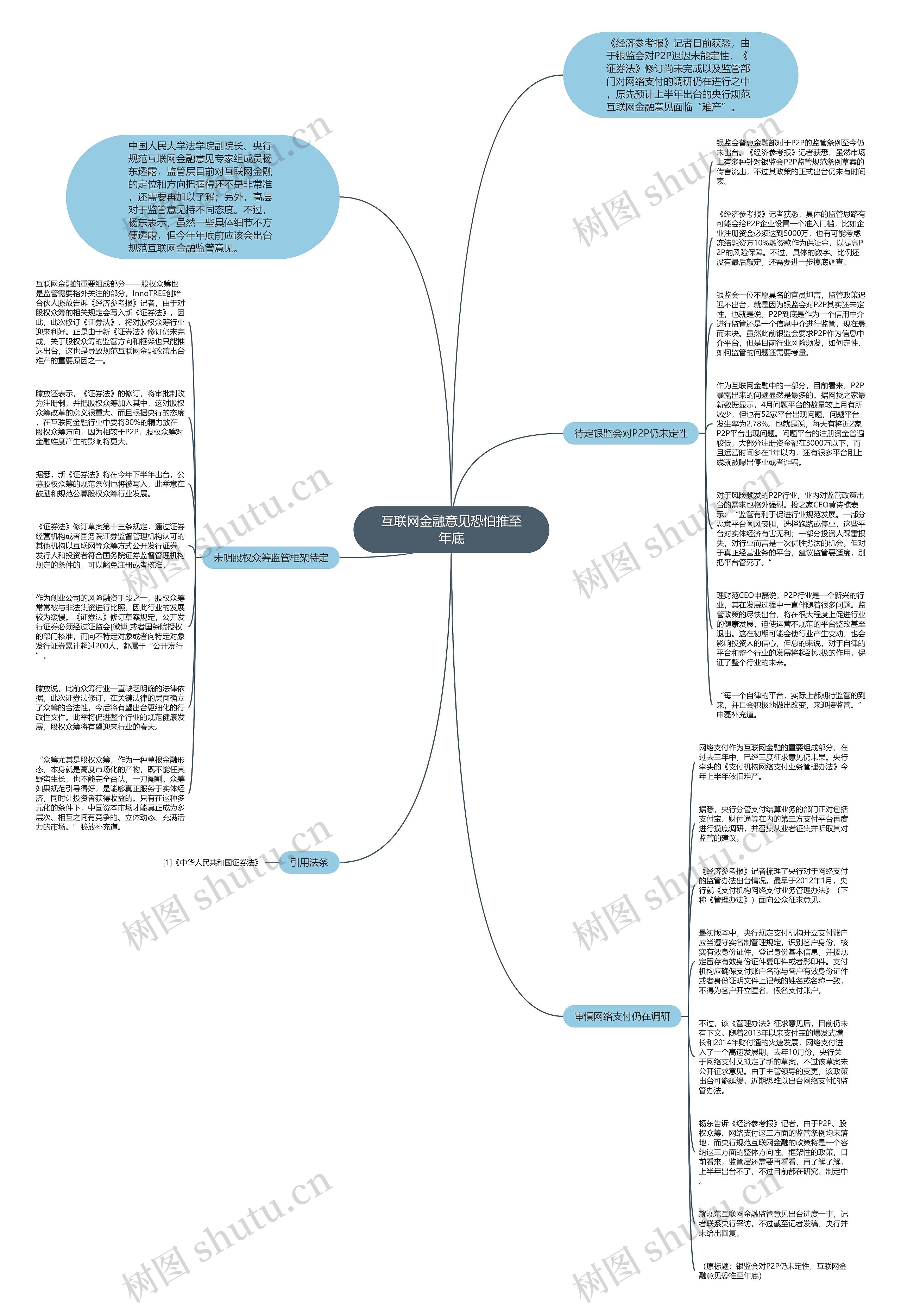互联网金融意见恐怕推至年底思维导图