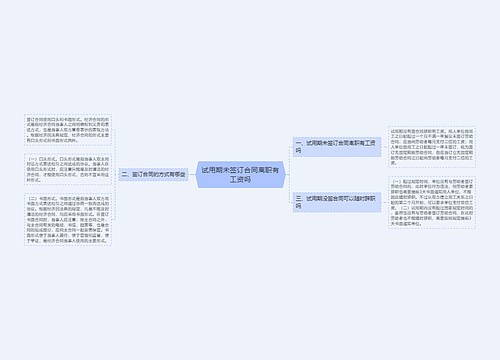 试用期未签订合同离职有工资吗