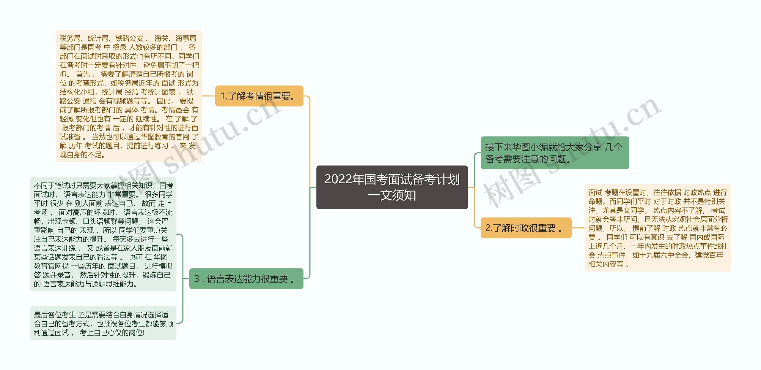 2022年国考面试备考计划一文须知思维导图