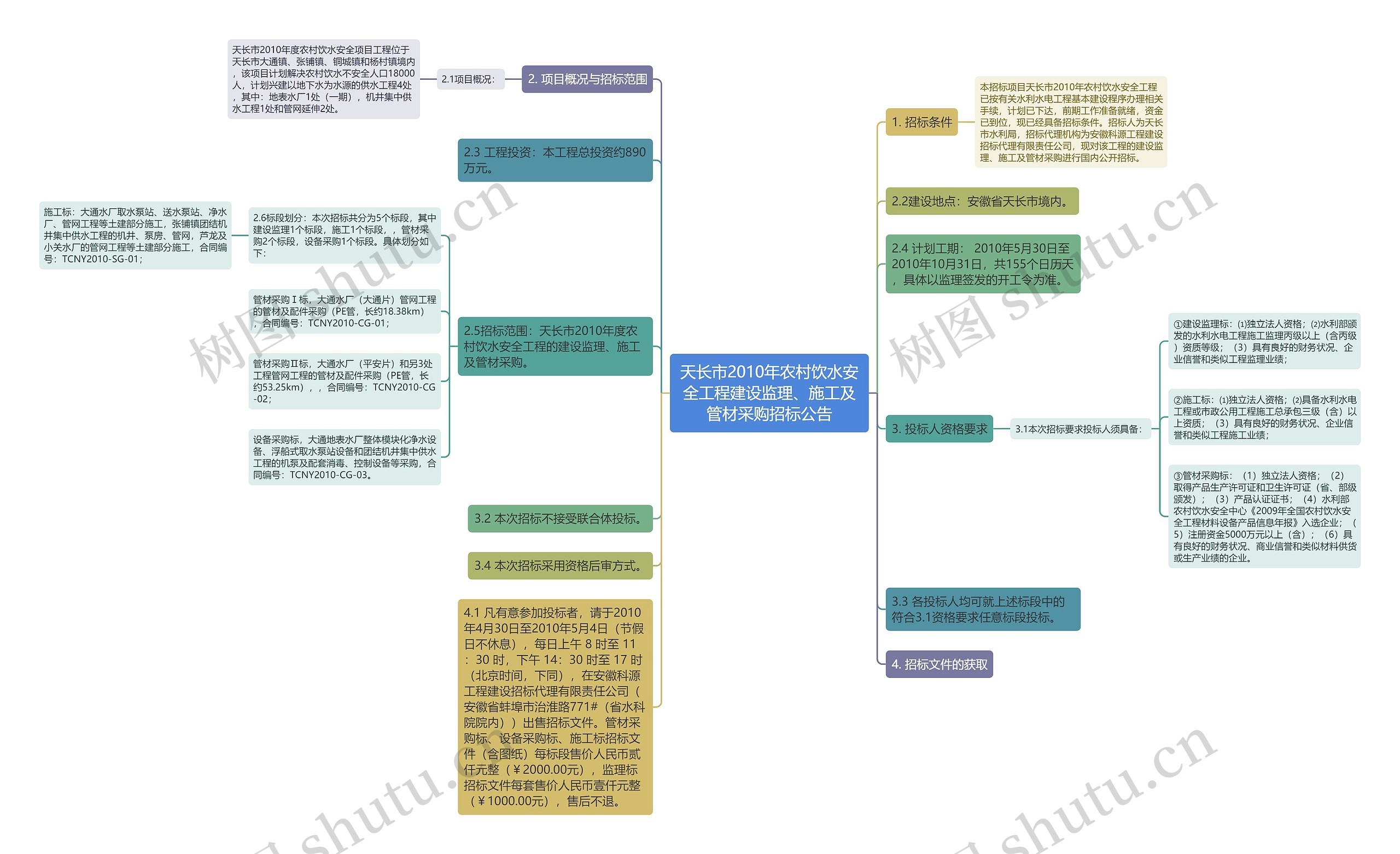 天长市2010年农村饮水安全工程建设监理、施工及管材采购招标公告思维导图