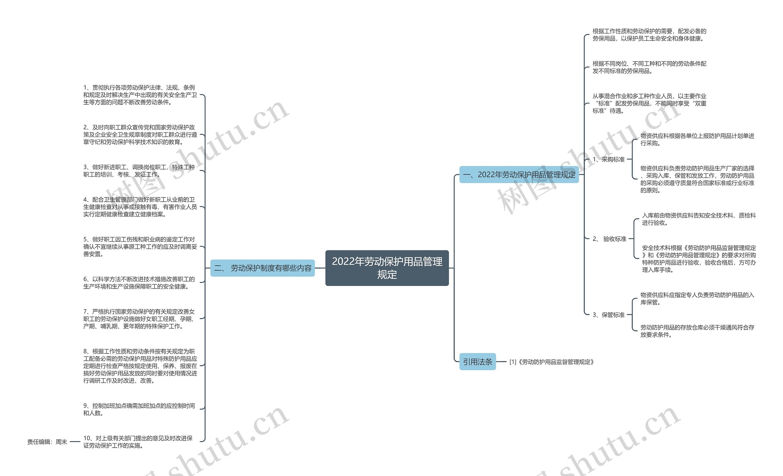 2022年劳动保护用品管理规定 2022年劳动保护用品管理规定