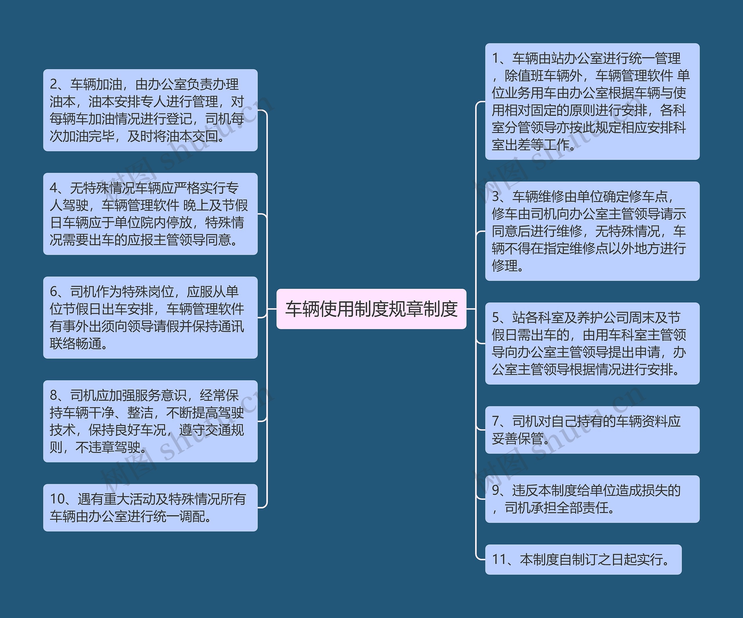 车辆使用制度规章制度