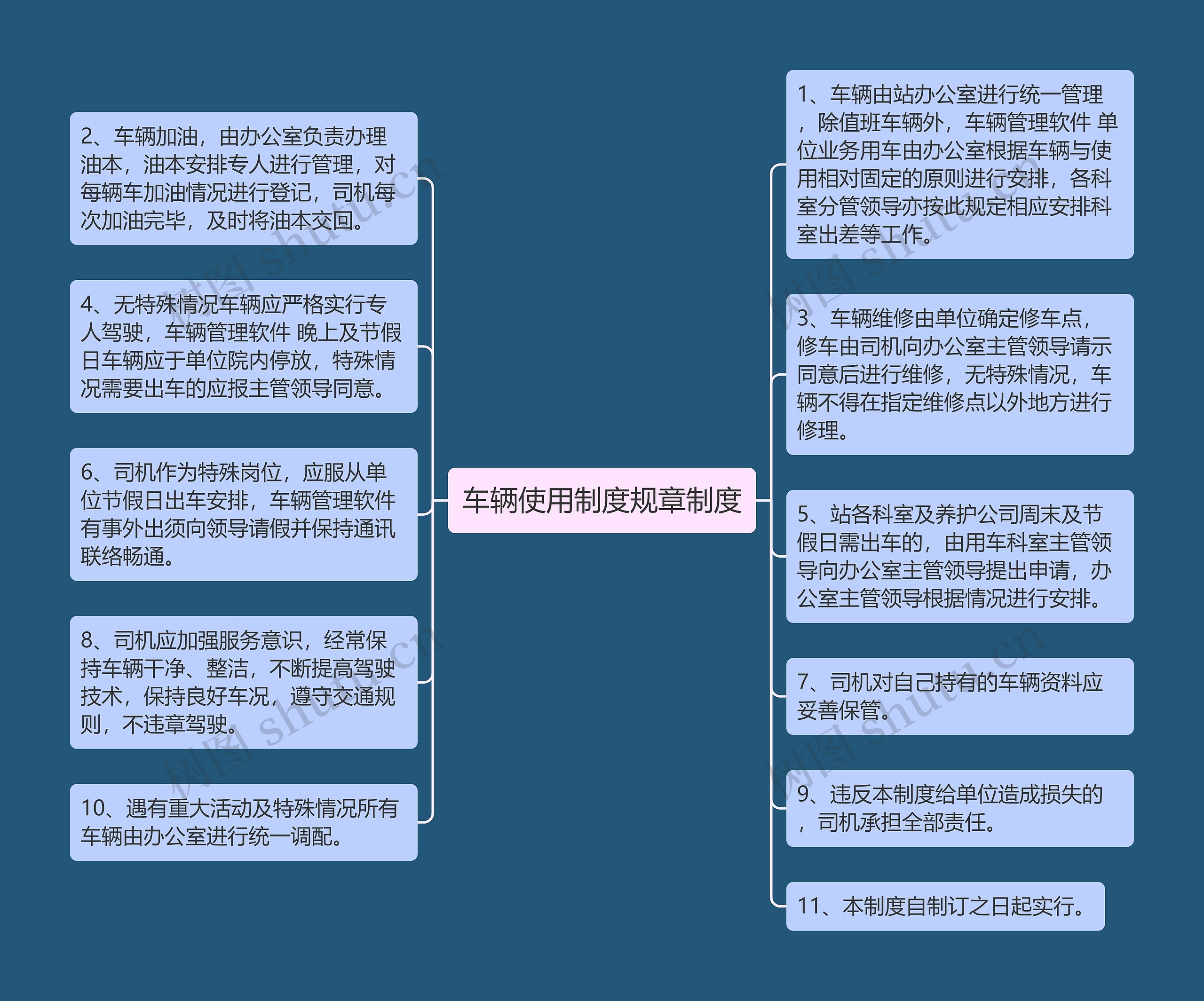 车辆使用制度规章制度思维导图