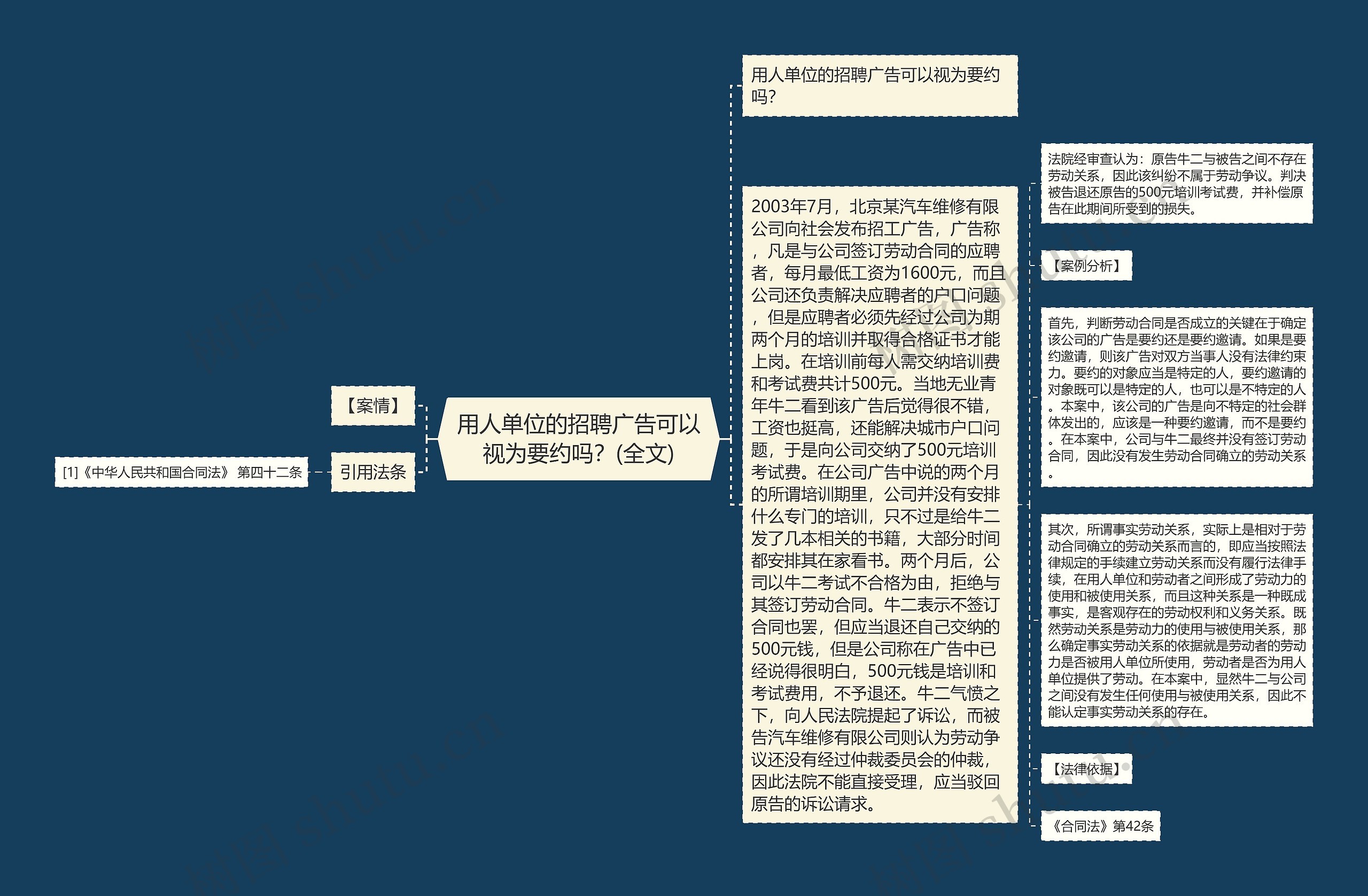 用人单位的招聘广告可以视为要约吗？(全文)思维导图