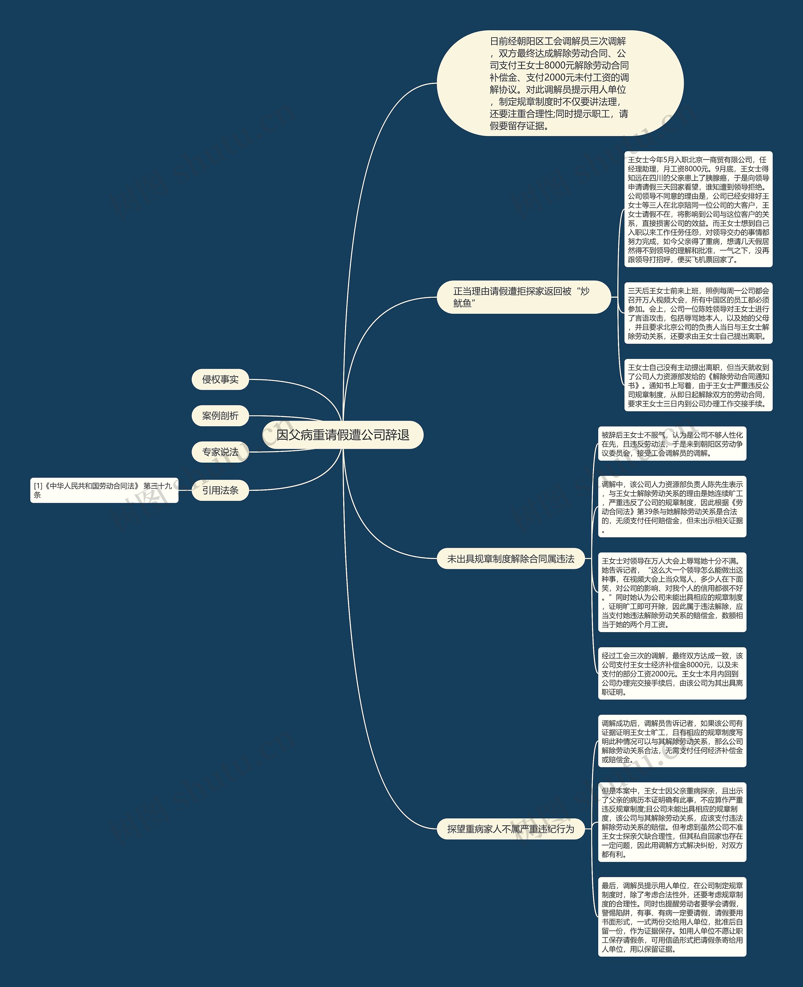 因父病重请假遭公司辞退 因父病重请假遭公司辞退