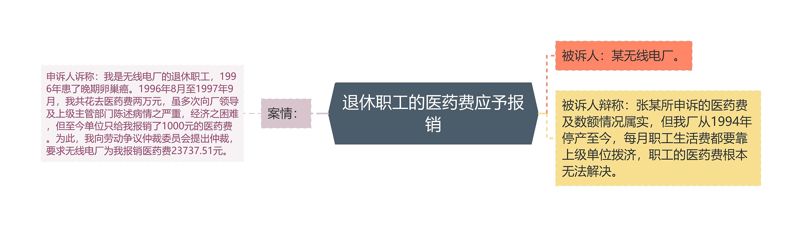 退休职工的医药费应予报销