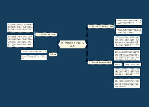 网上贷款不还最终有什么后果