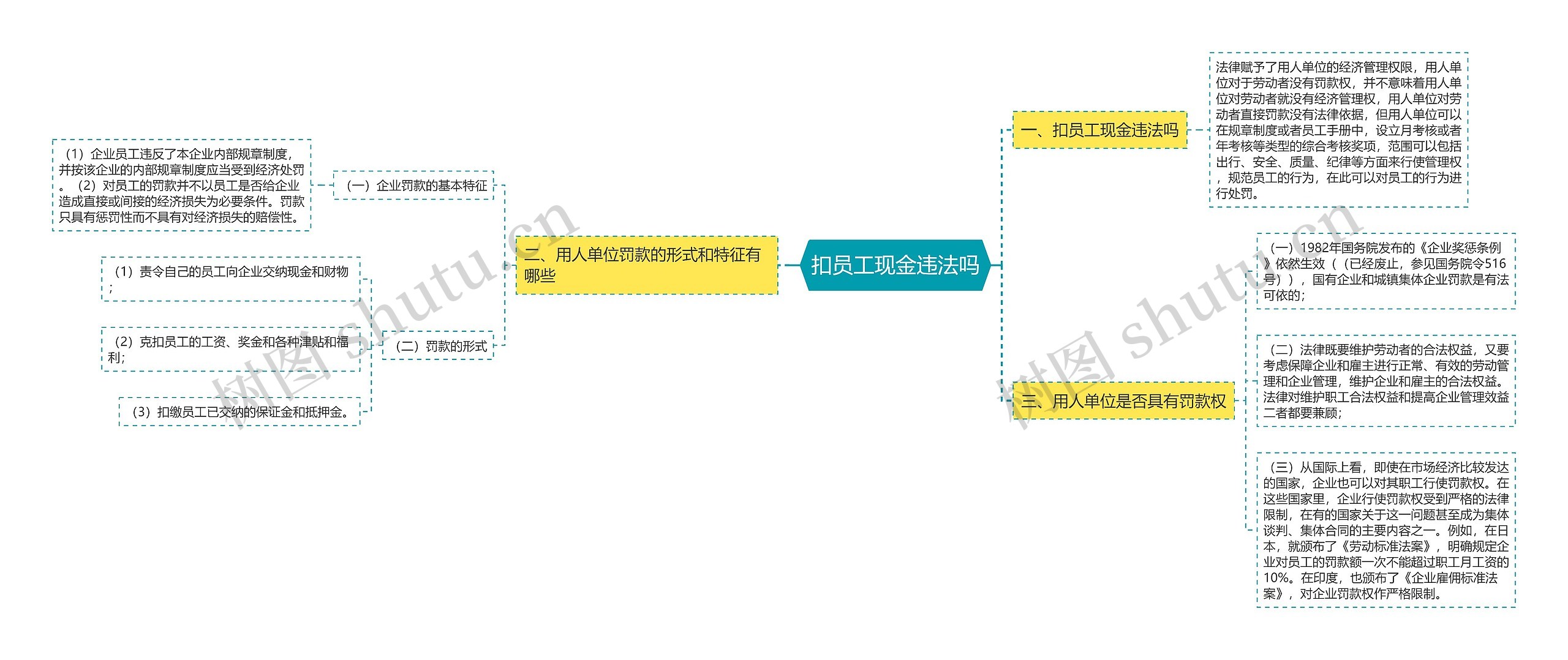 扣员工现金违法吗思维导图