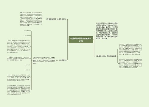 利润极值问题快速破解有诀窍