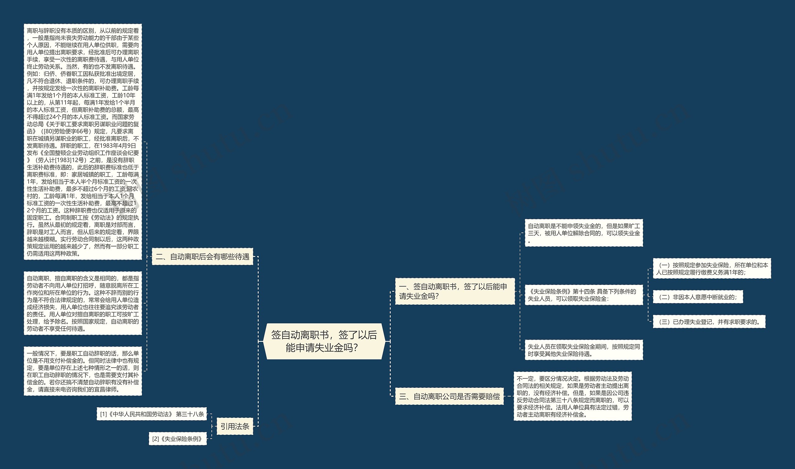 签自动离职书，签了以后能申请失业金吗？思维导图