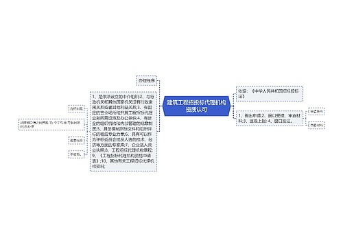 建筑工程招投标代理机构资质认可