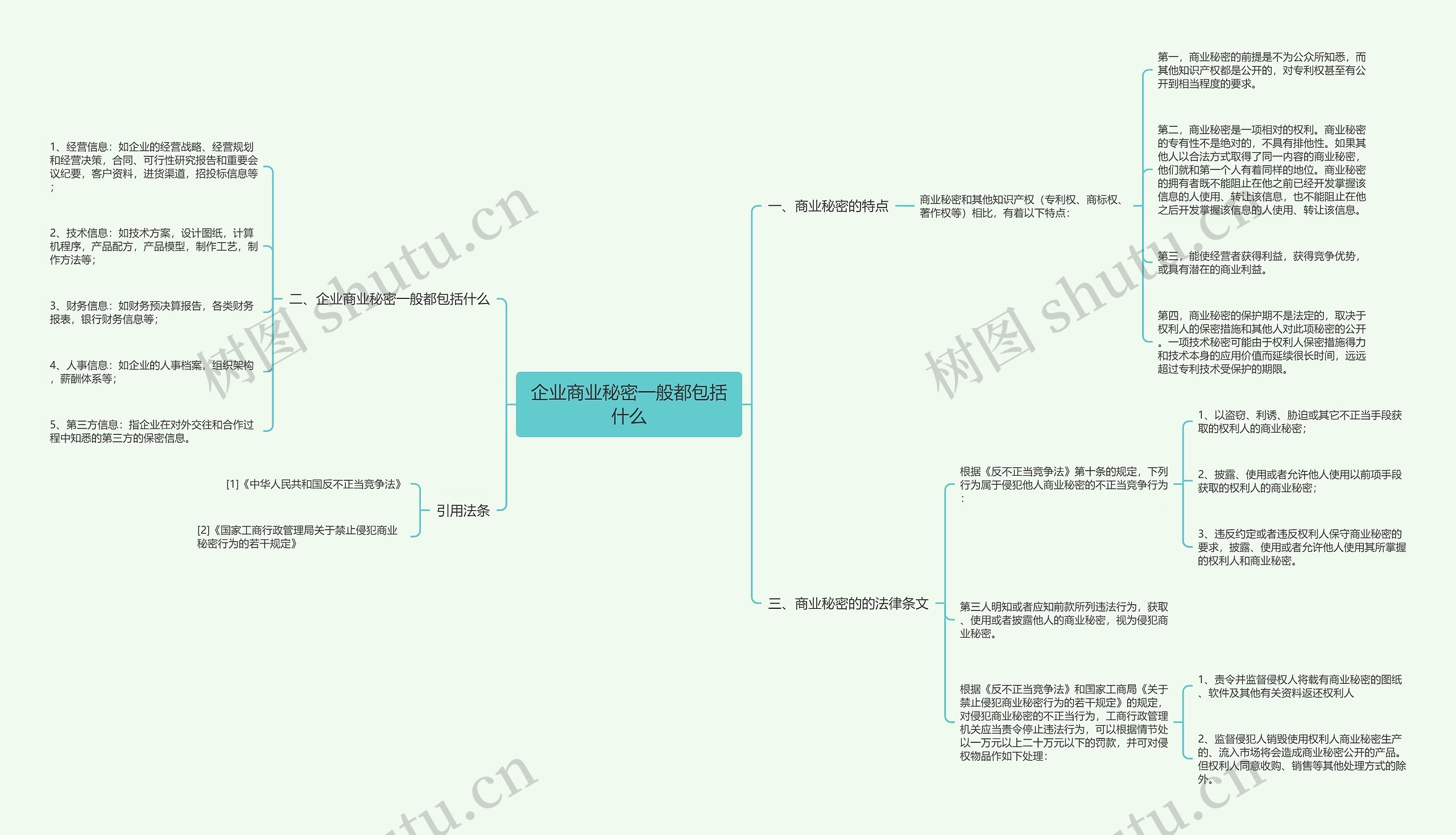 企业商业秘密一般都包括什么