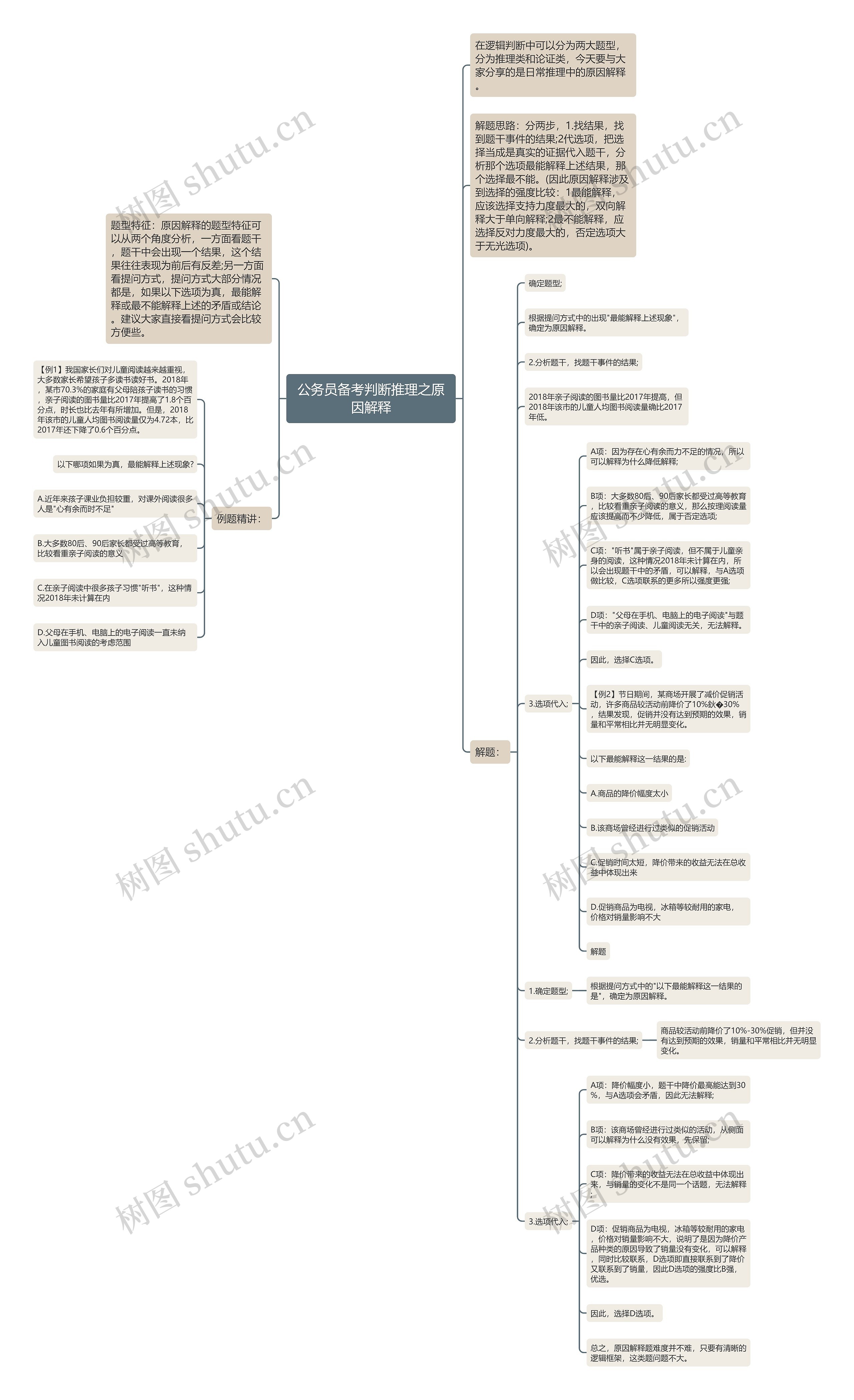 公务员备考判断推理之原因解释