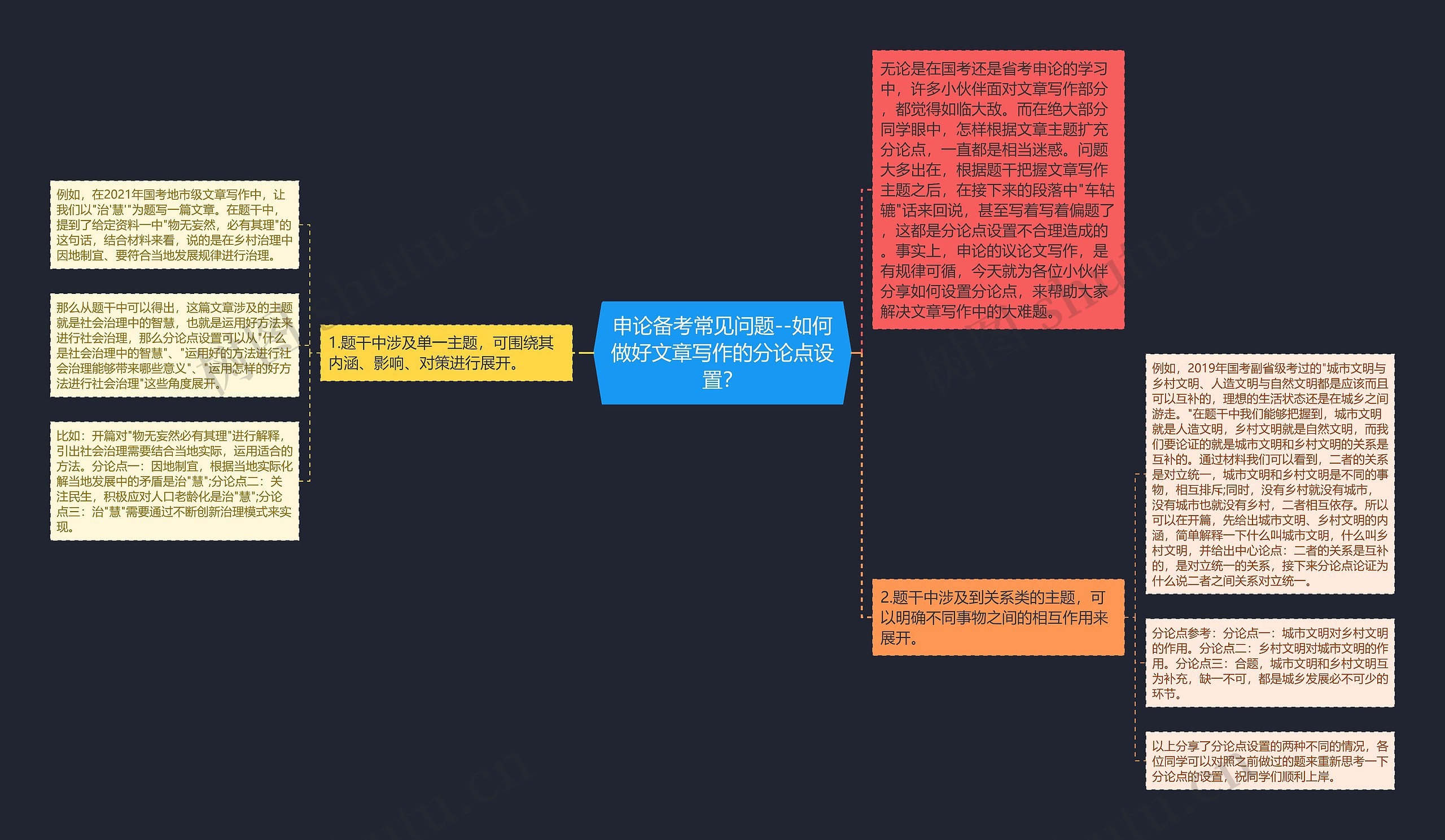 申论备考常见问题--如何做好文章写作的分论点设置？
