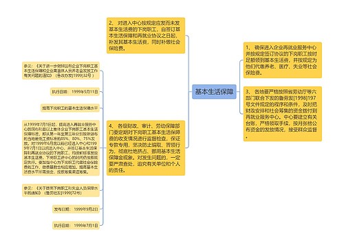 基本生活保障