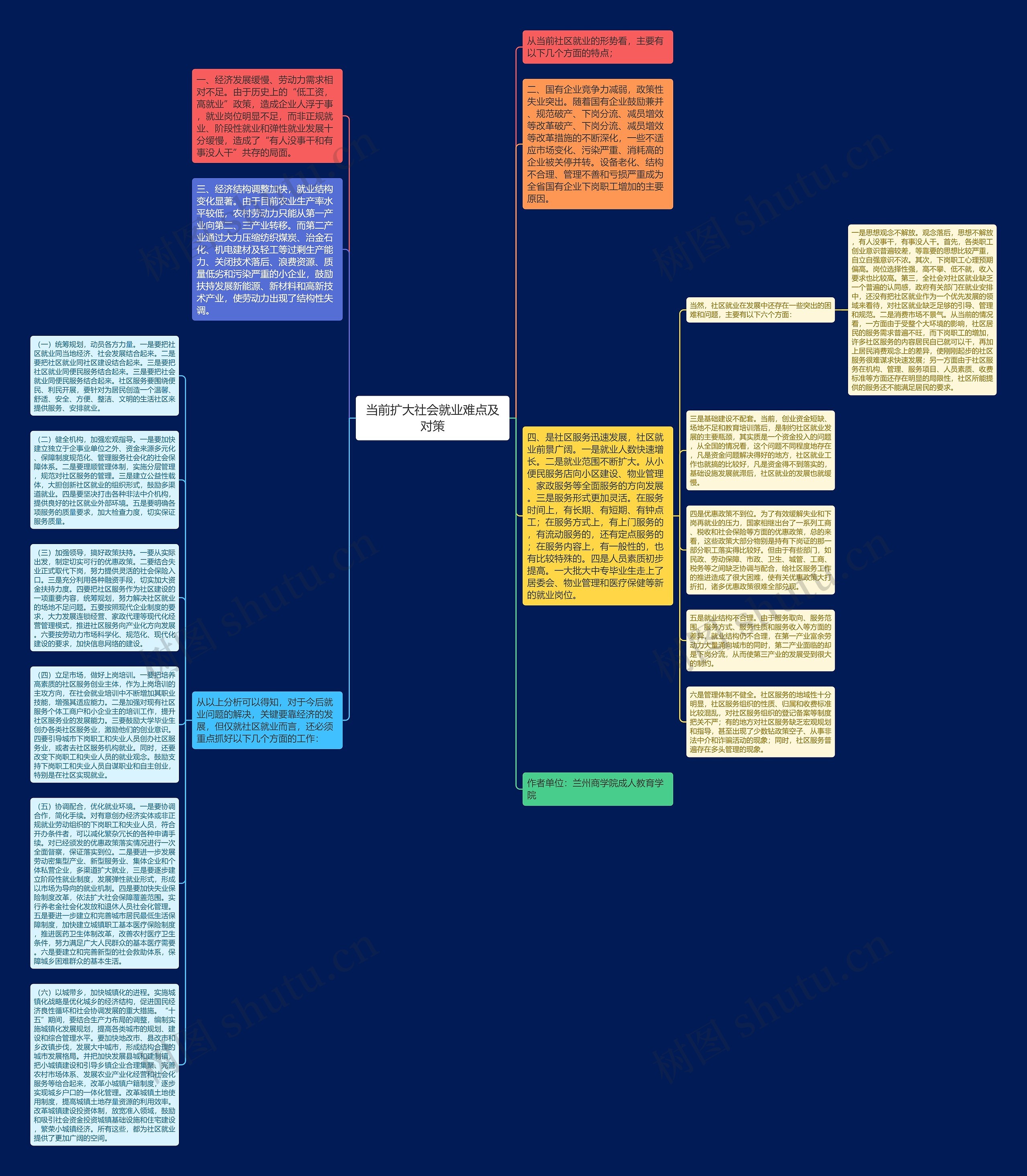 当前扩大社会就业难点及对策思维导图