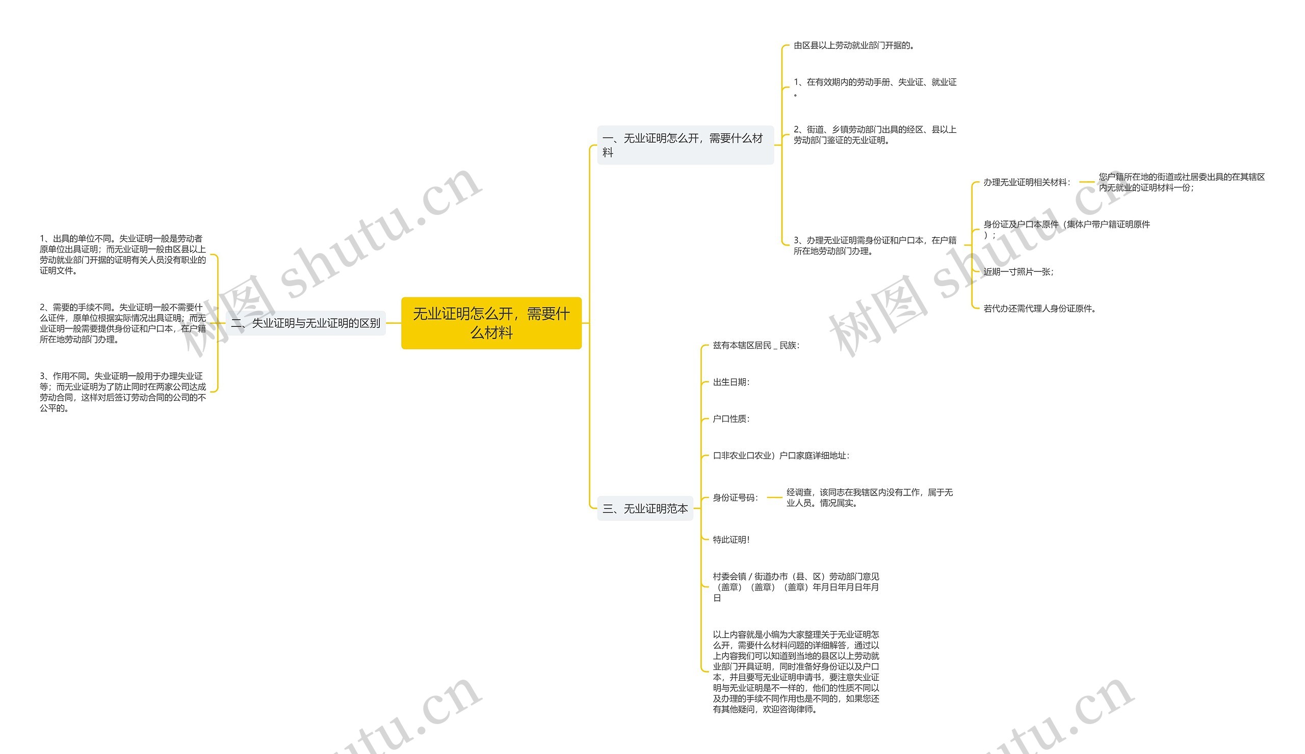 无业证明怎么开，需要什么材料思维导图
