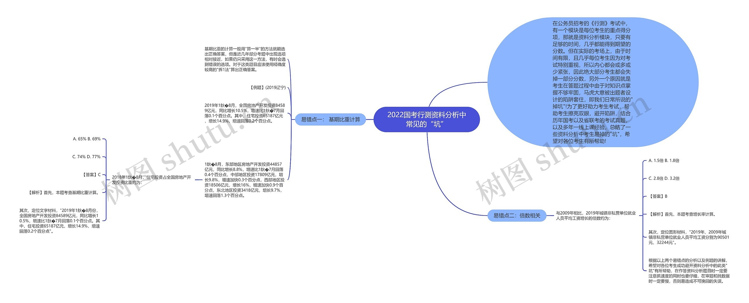 2022国考行测资料分析中常见的“坑”思维导图