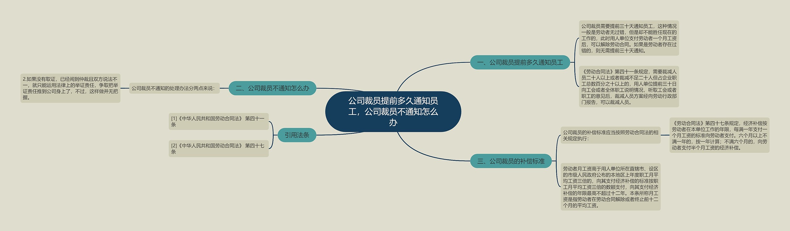 公司裁员提前多久通知员工，公司裁员不通知怎么办