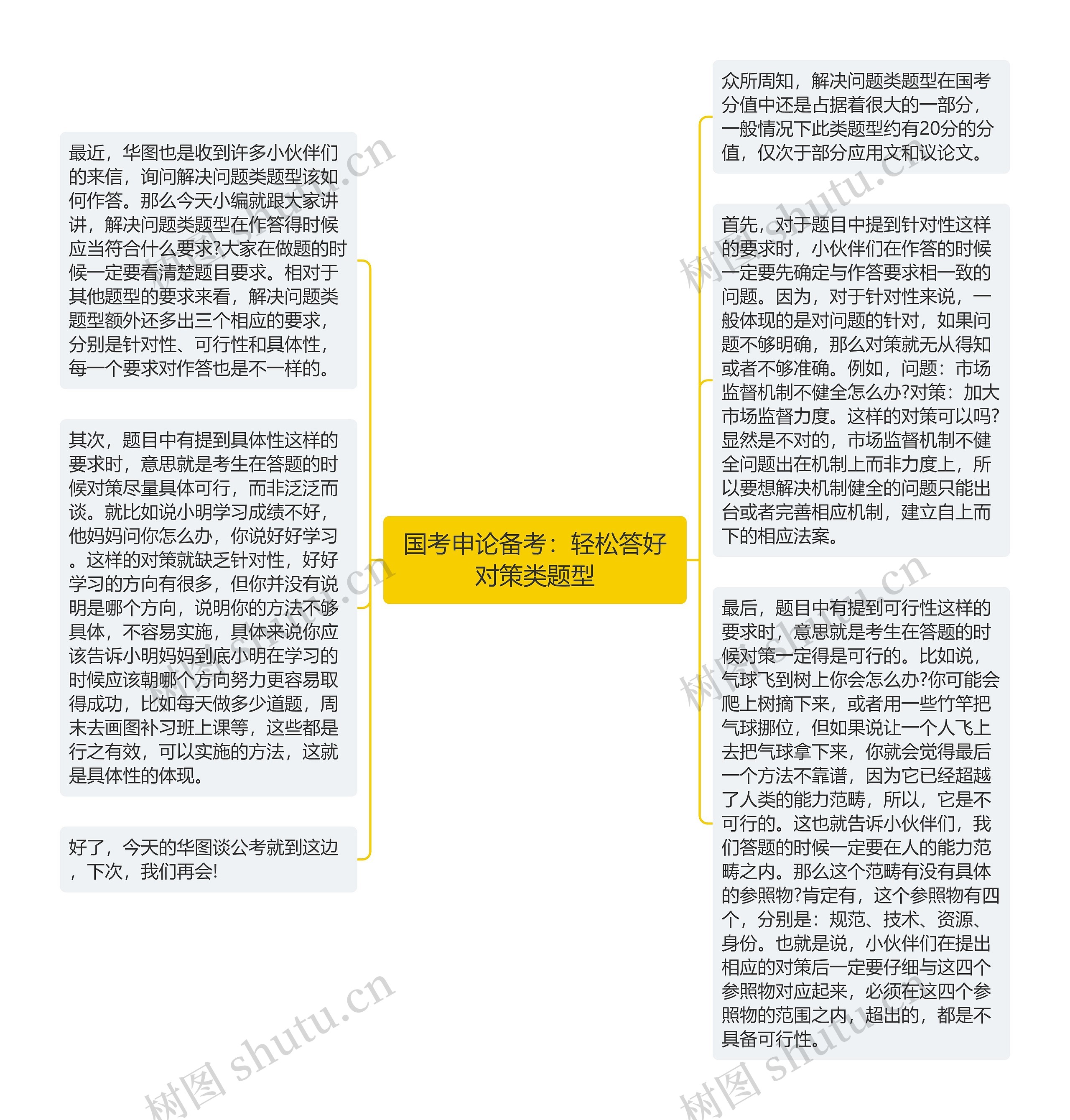 国考申论备考：轻松答好对策类题型