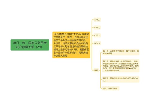 每日一练：国家公务员考试之数量关系（29）