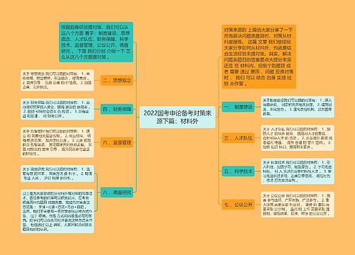 2022国考申论备考对策来源下篇：材料外