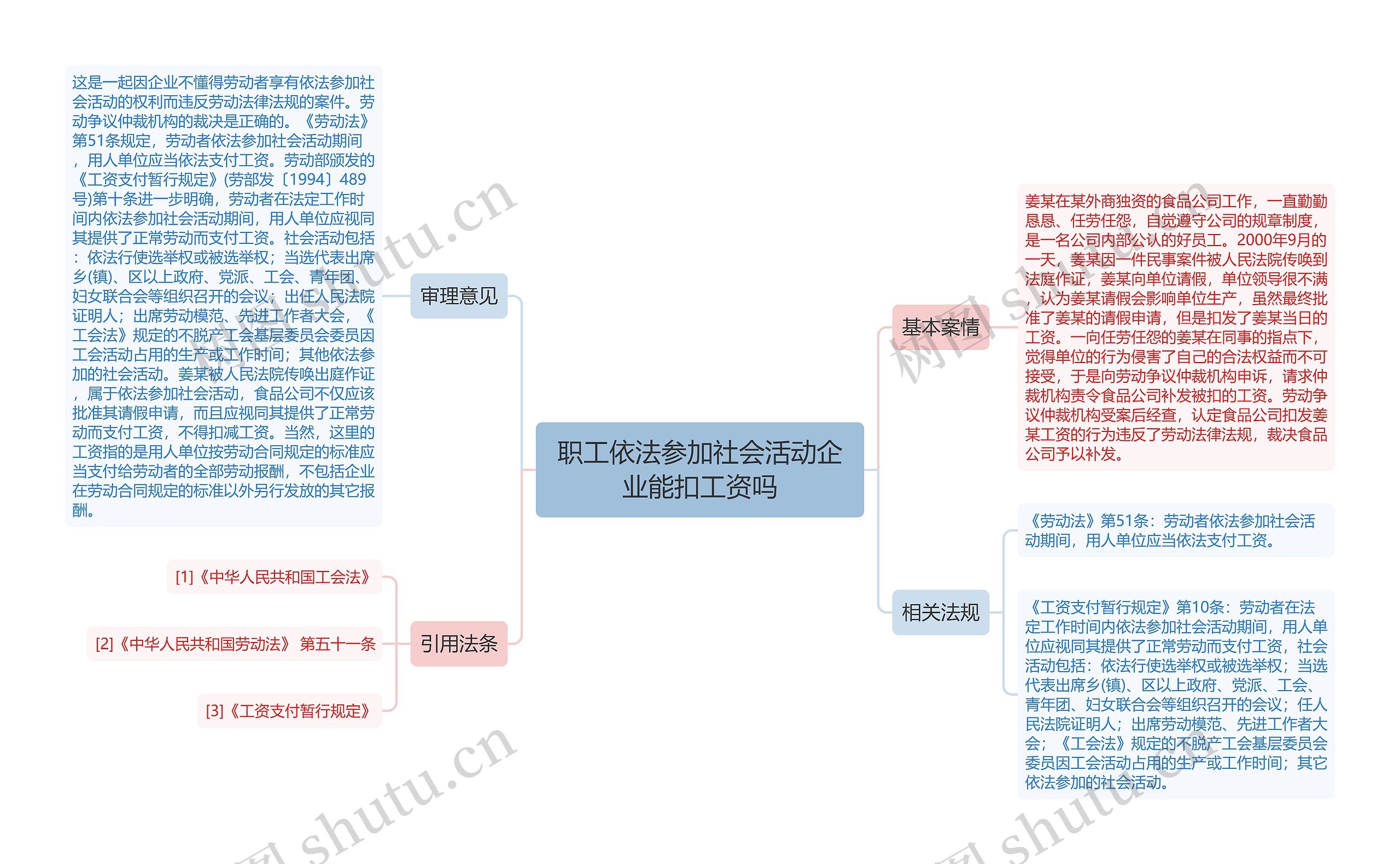 职工依法参加社会活动企业能扣工资吗