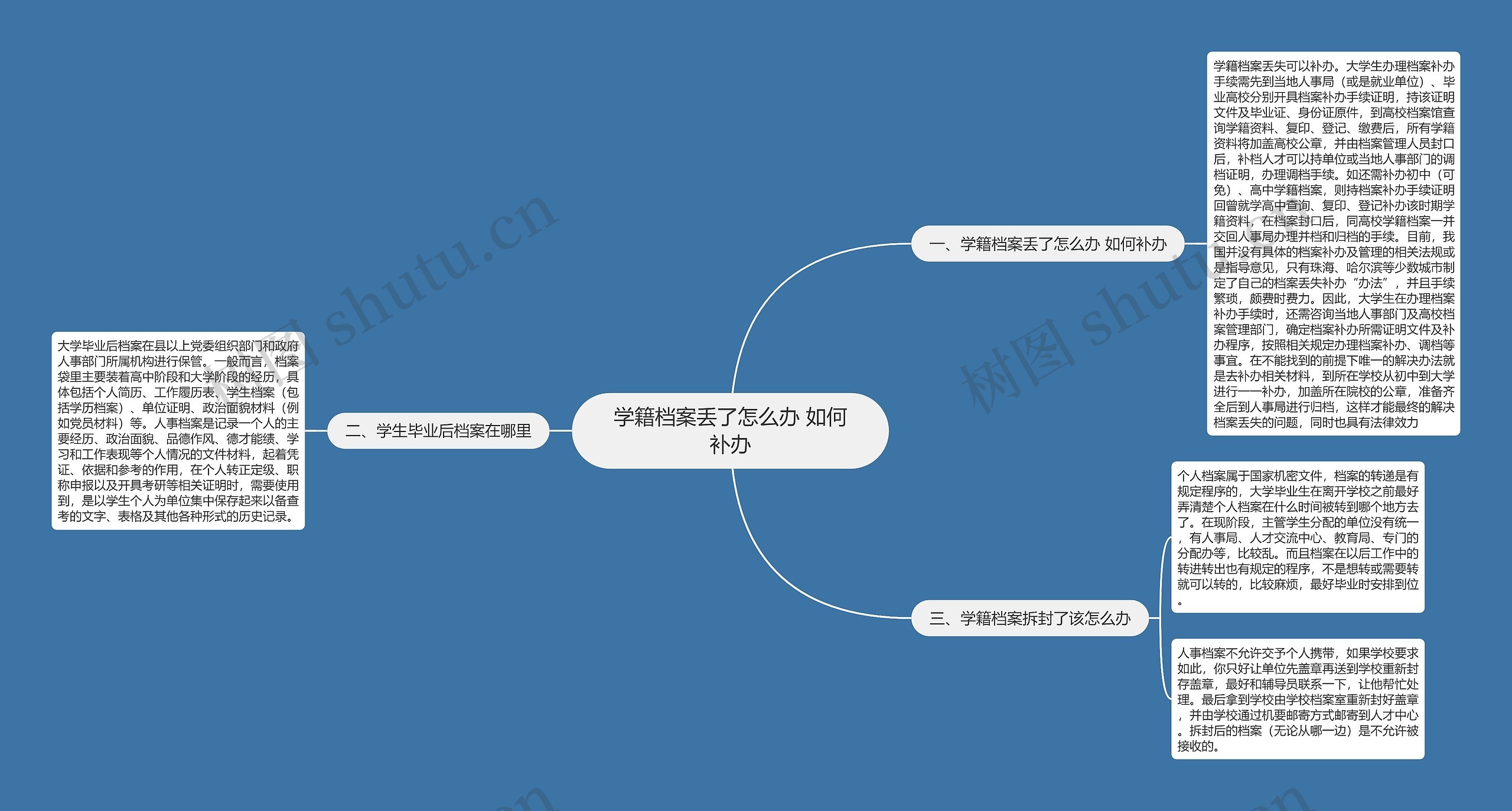 学籍档案丢了怎么办 如何补办