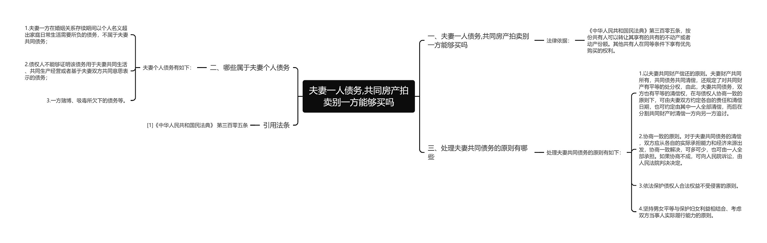 夫妻一人债务,共同房产拍卖别一方能够买吗