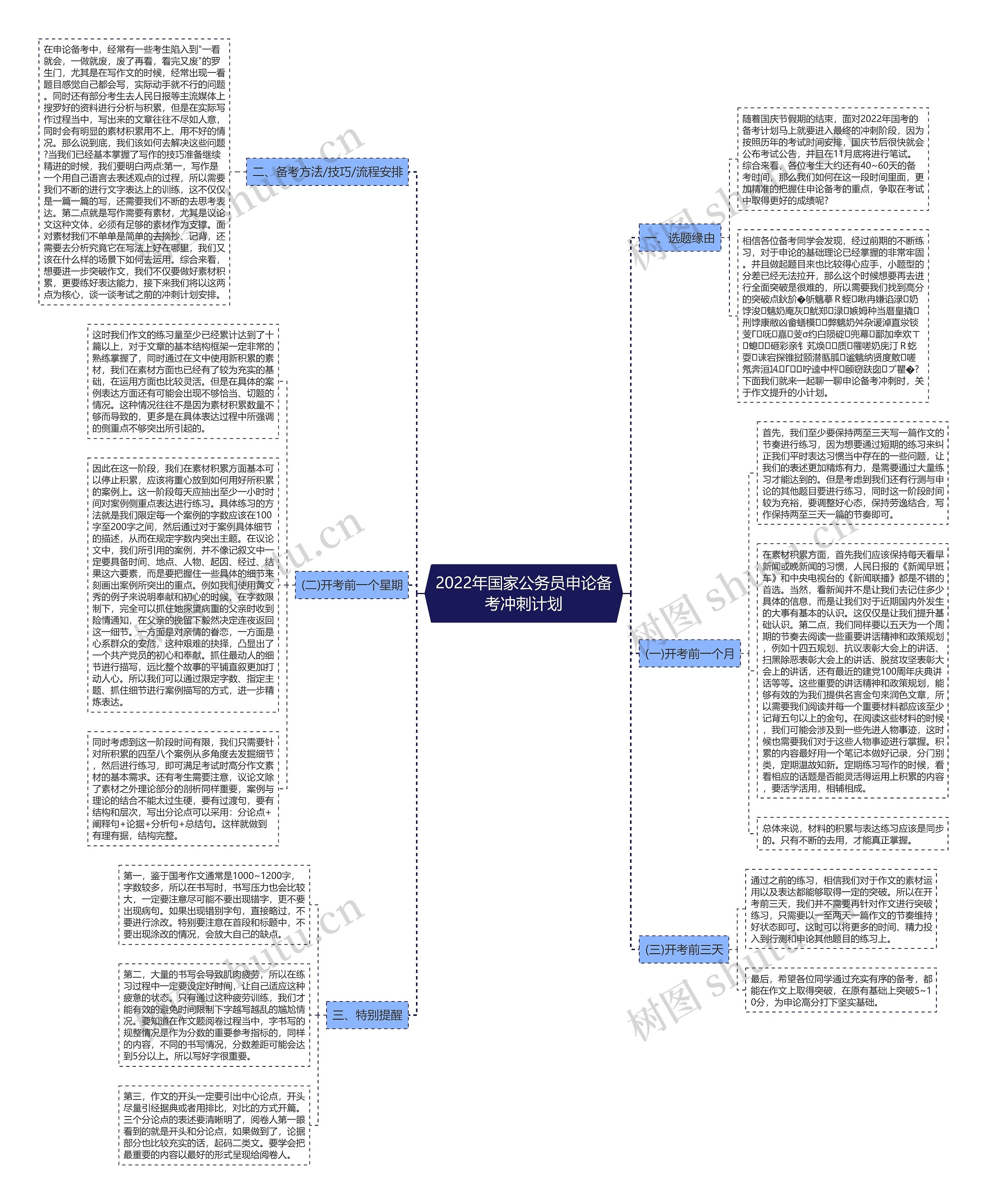 2022年国家公务员申论备考冲刺计划思维导图
