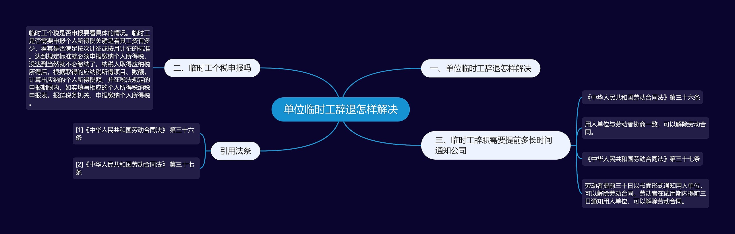 单位临时工辞退怎样解决